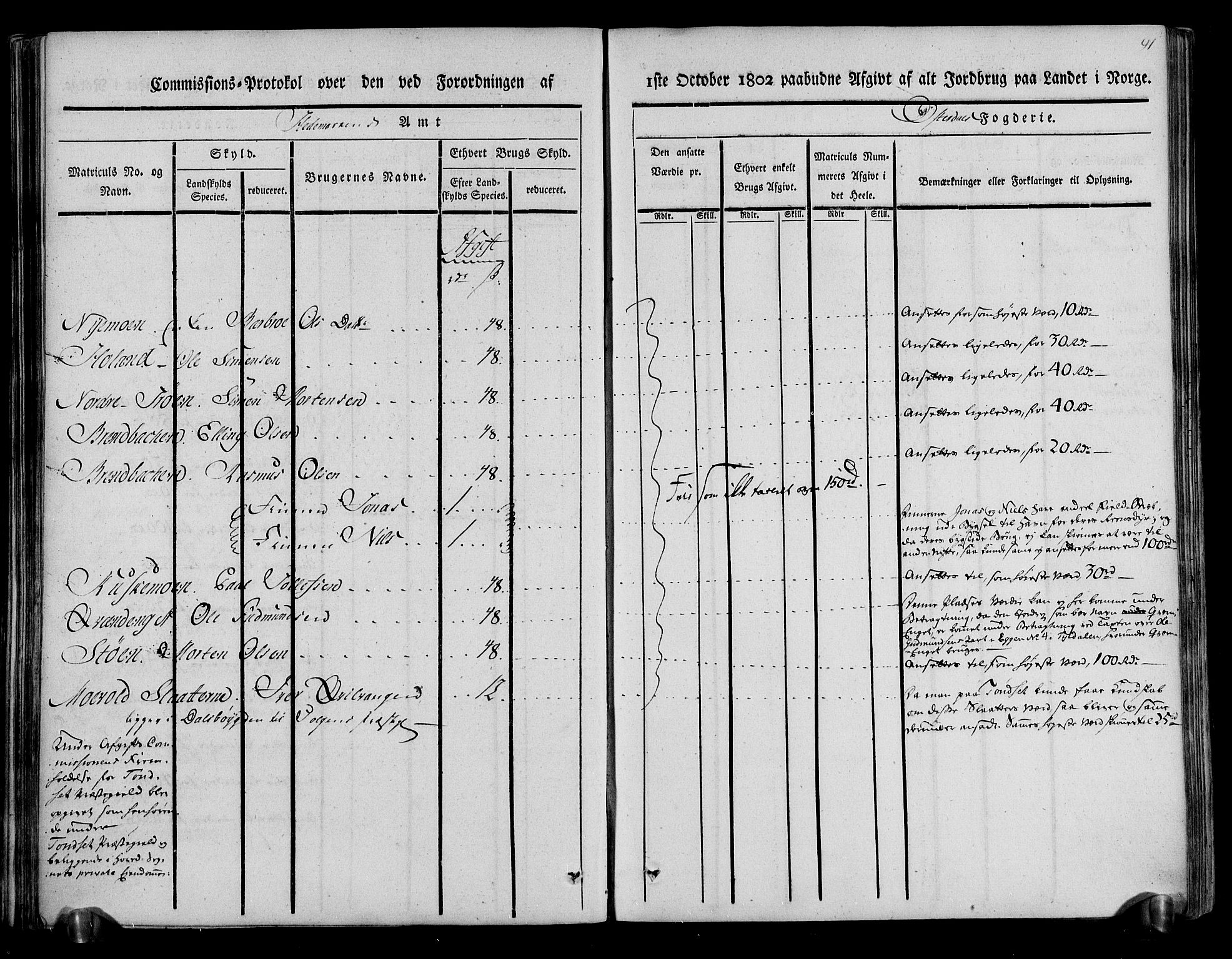 Rentekammeret inntil 1814, Realistisk ordnet avdeling, RA/EA-4070/N/Ne/Nea/L0029: Østerdal fogderi. Kommisjonsprotokoll, 1803, p. 93