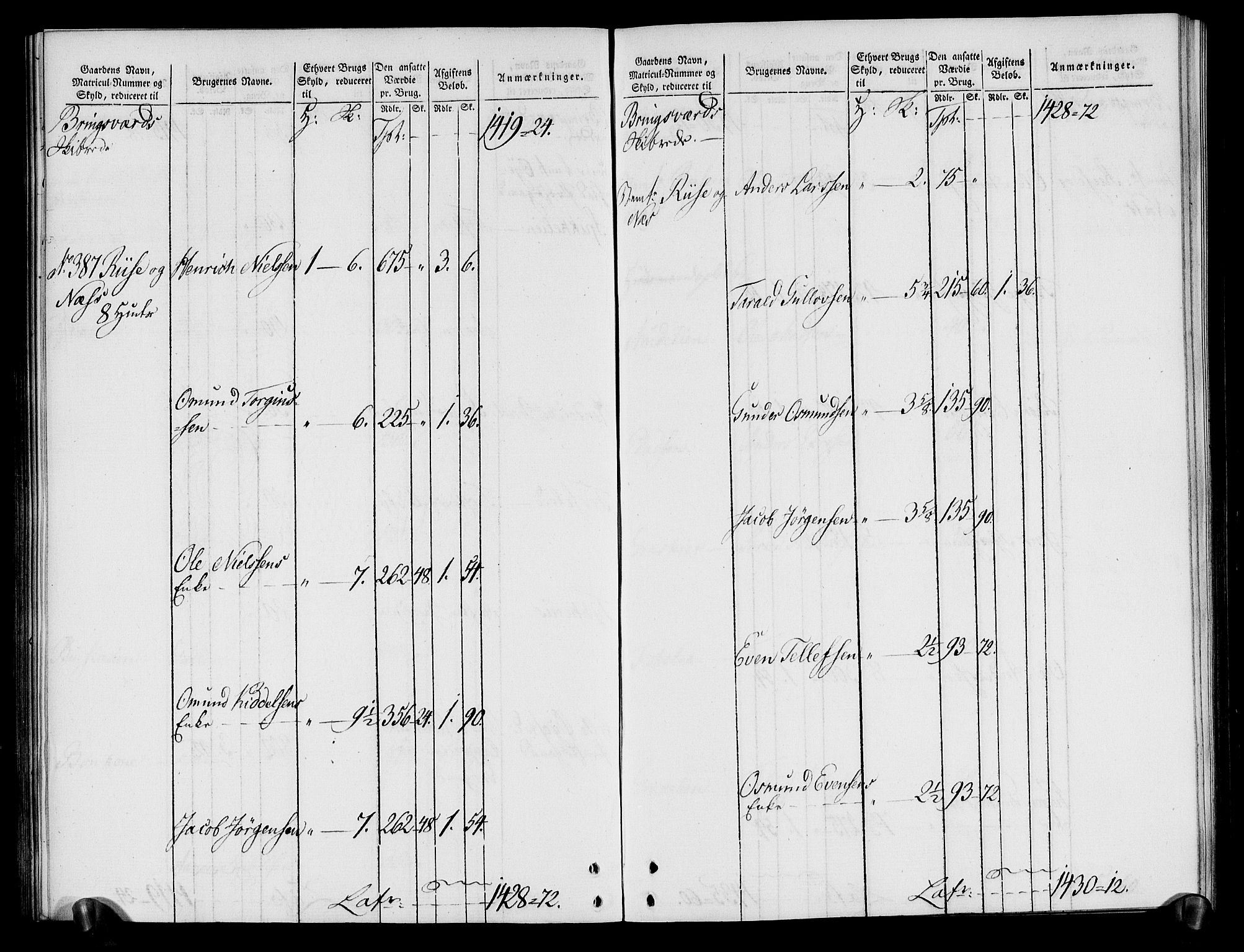 Rentekammeret inntil 1814, Realistisk ordnet avdeling, AV/RA-EA-4070/N/Ne/Nea/L0080: Nedenes fogderi. Oppebørselsregister, 1803-1804, p. 93