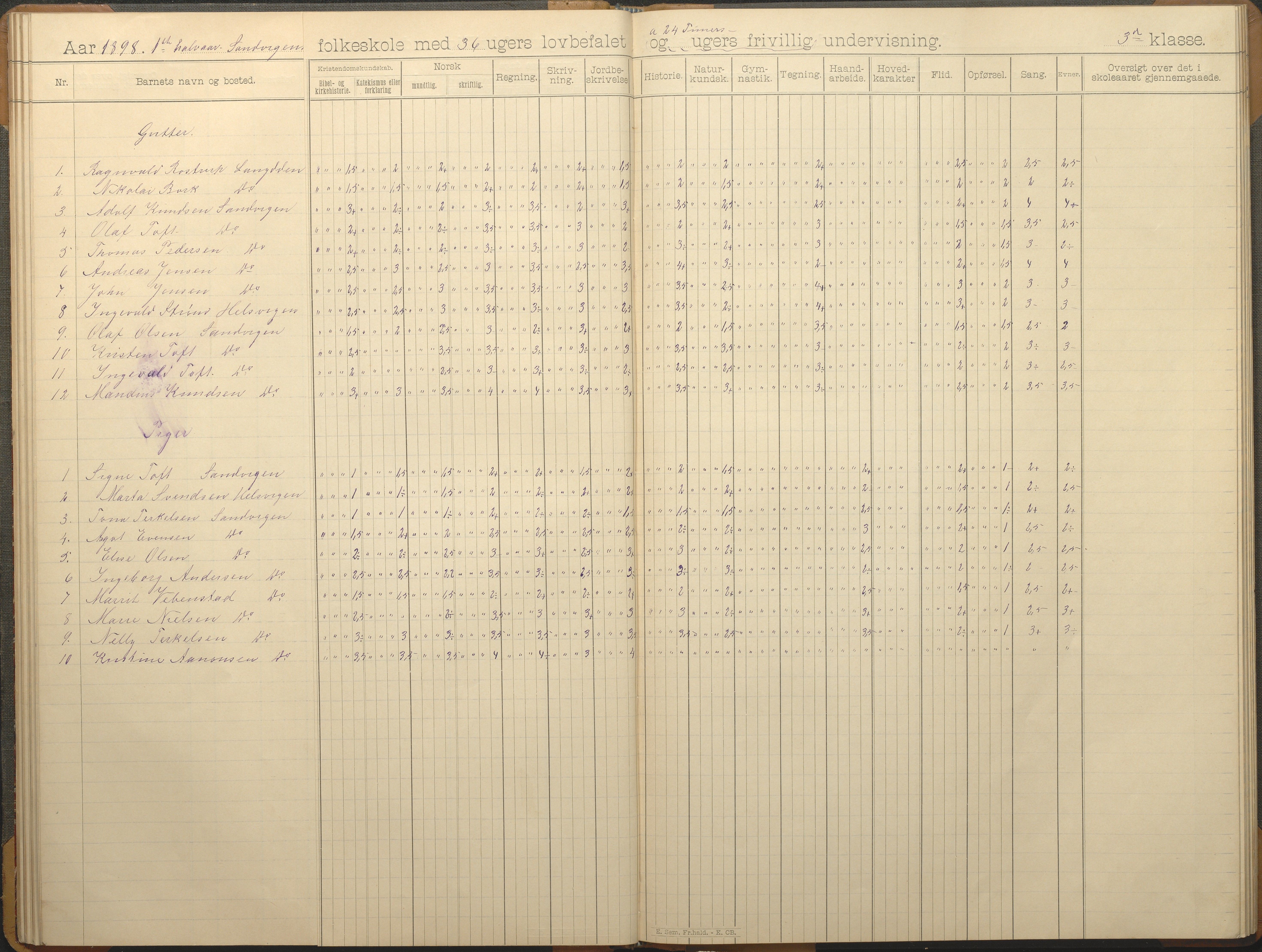 Hisøy kommune frem til 1991, AAKS/KA0922-PK/33/L0006: Skoleprotokoll, 1892-1902