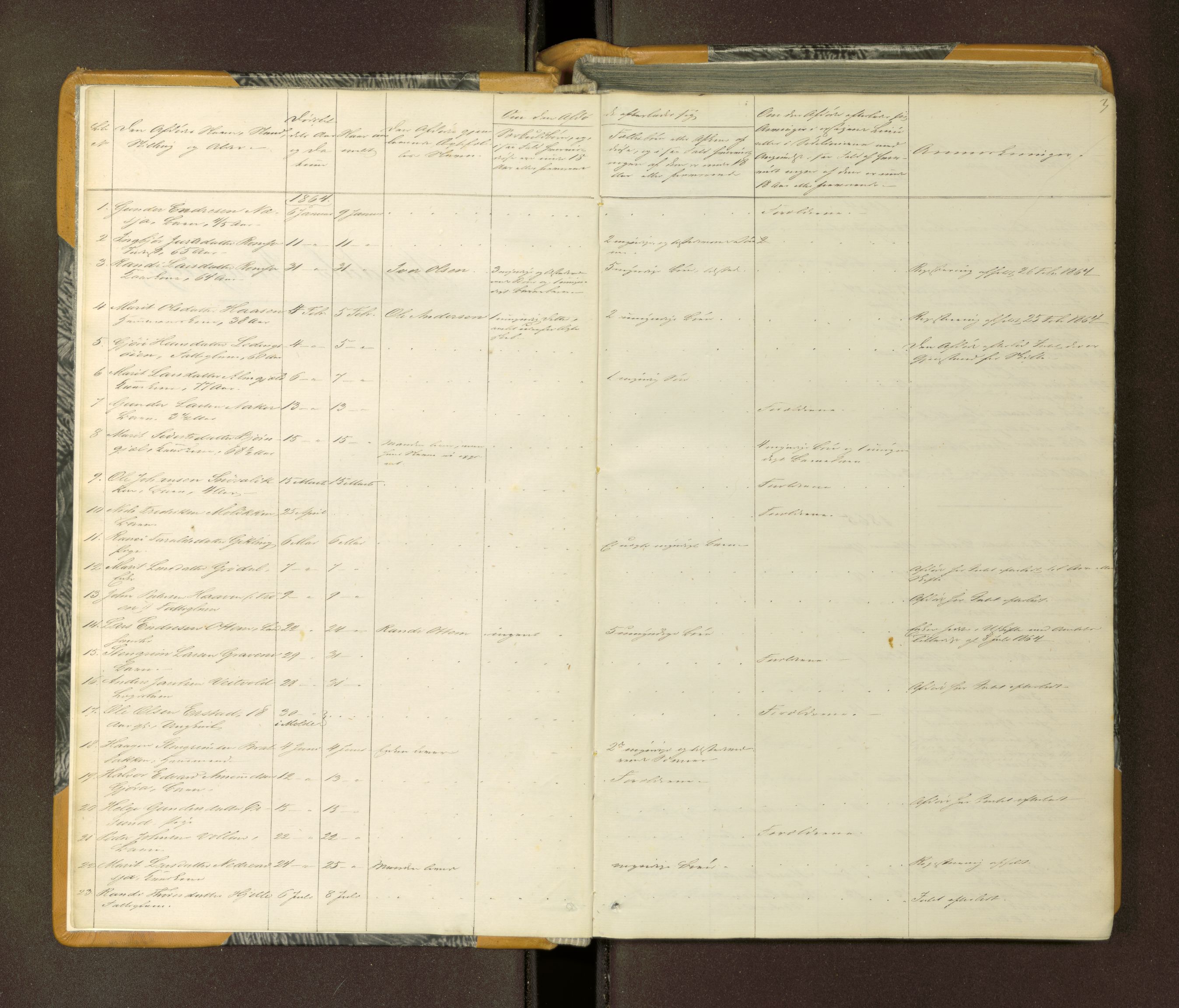 Nordmøre sorenskriveri, AV/SAT-A-4132/1/3/3L/L0001: Dødsfallsprotokoll, 1864-1872, p. 3
