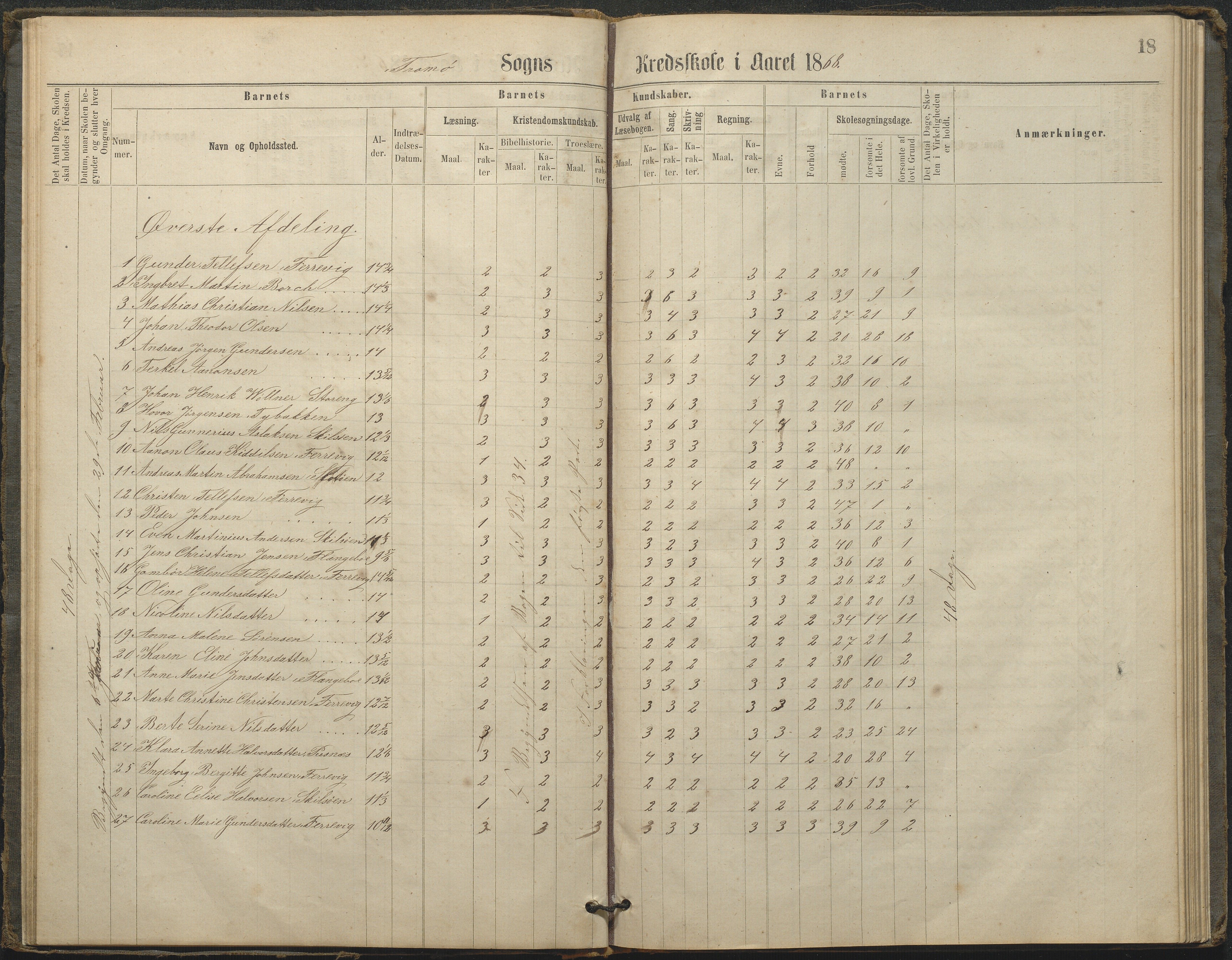 Tromøy kommune frem til 1971, AAKS/KA0921-PK/04/L0033: Færvik (Roligheden) - Karakterprotokoll, 1864-1896, p. 16