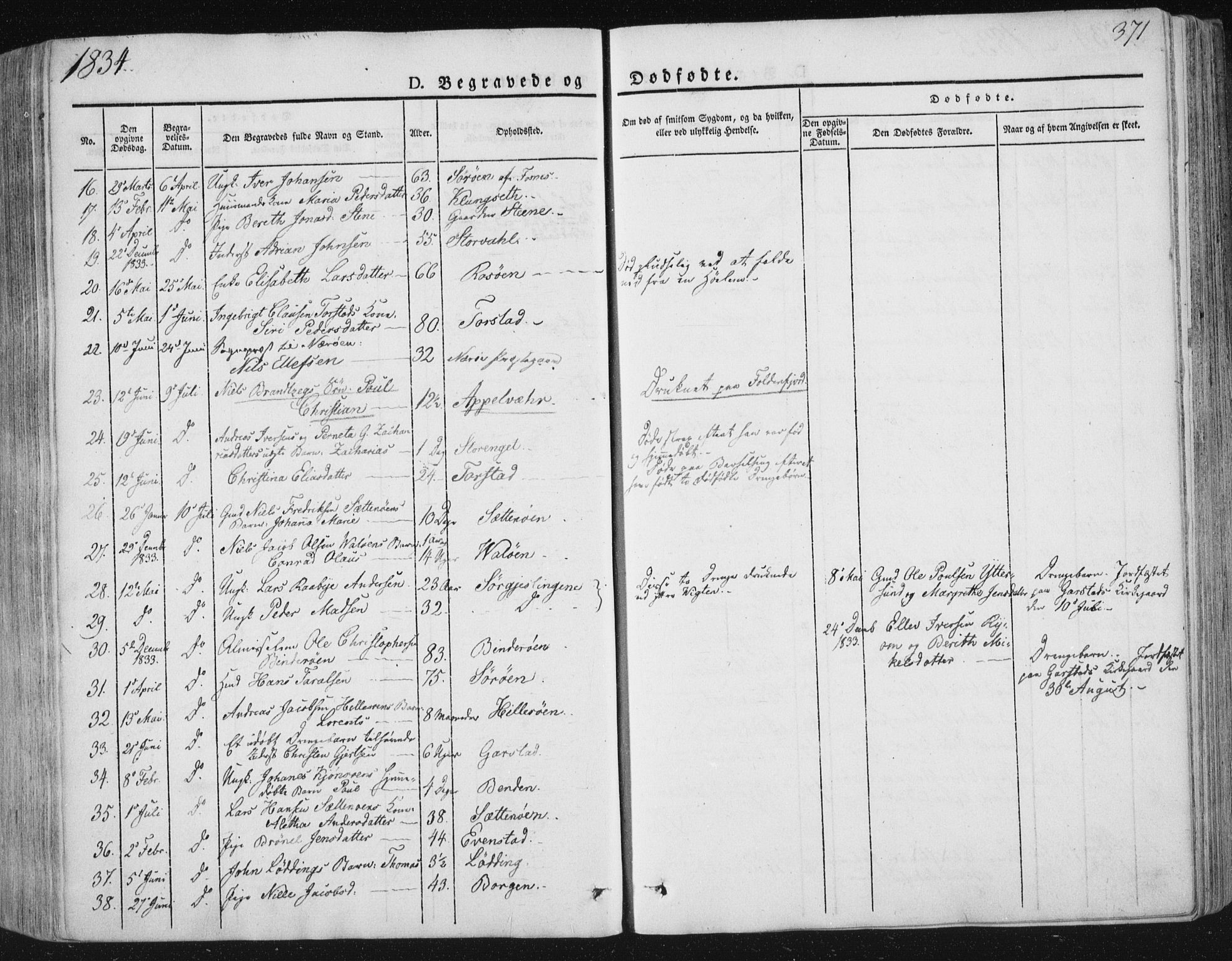 Ministerialprotokoller, klokkerbøker og fødselsregistre - Nord-Trøndelag, AV/SAT-A-1458/784/L0669: Parish register (official) no. 784A04, 1829-1859, p. 371