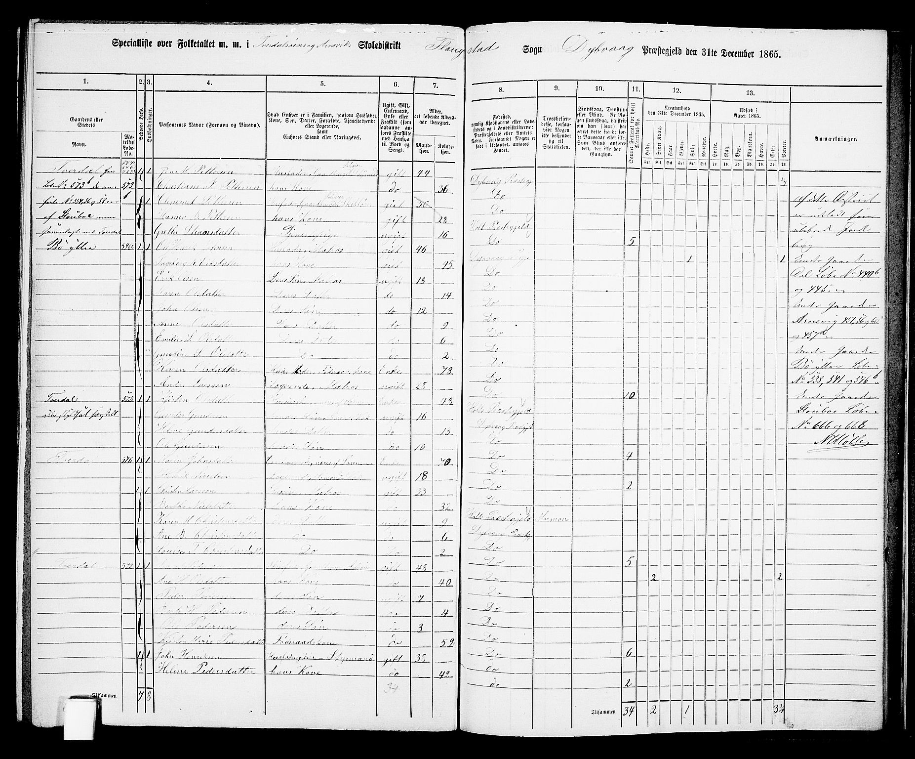 RA, 1865 census for Dypvåg, 1865, p. 158