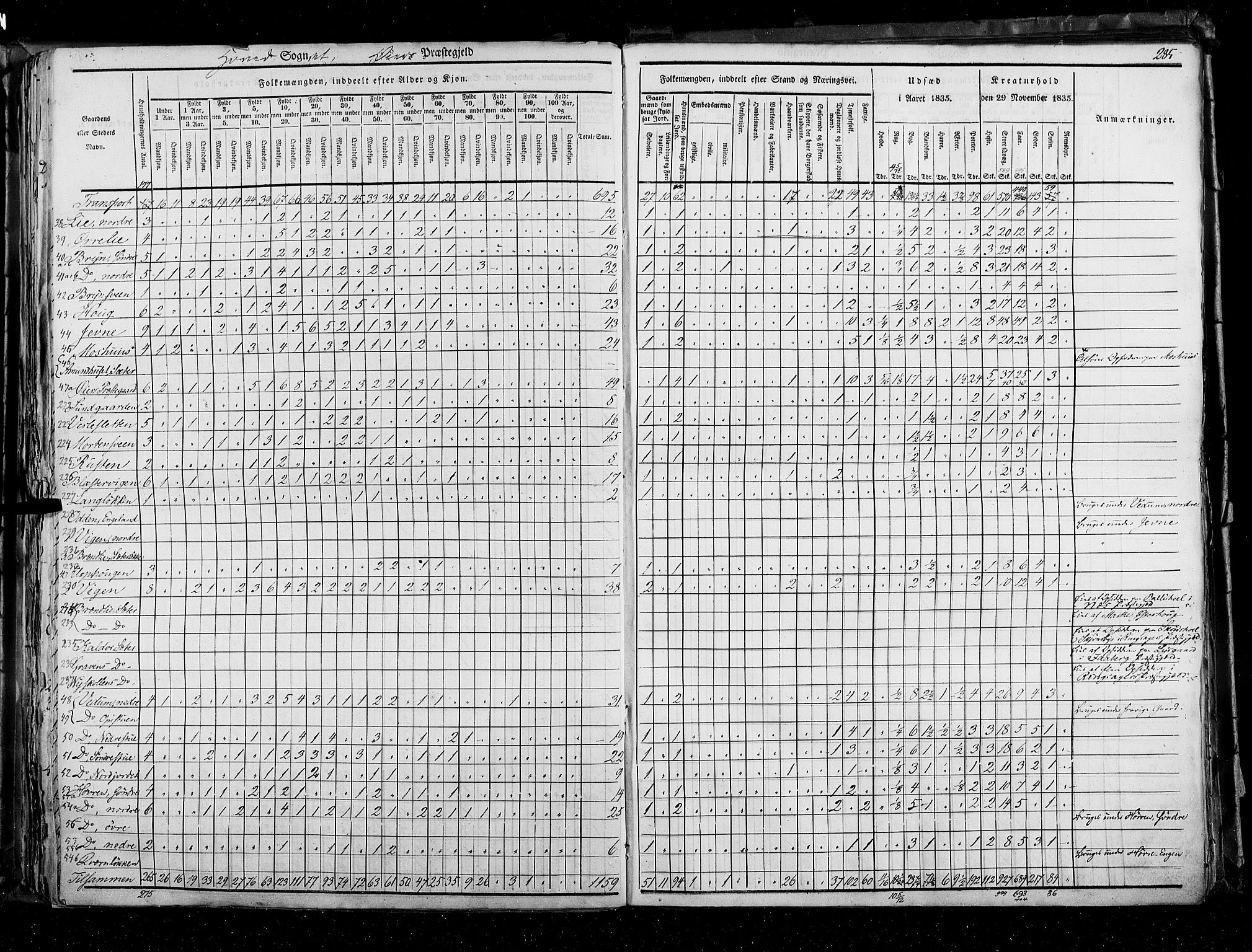 RA, Census 1835, vol. 3: Hedemarken amt og Kristians amt, 1835, p. 285