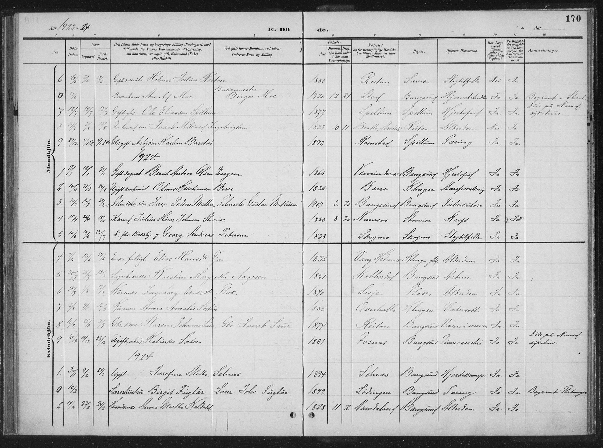 Ministerialprotokoller, klokkerbøker og fødselsregistre - Nord-Trøndelag, SAT/A-1458/770/L0591: Parish register (copy) no. 770C02, 1902-1940, p. 170