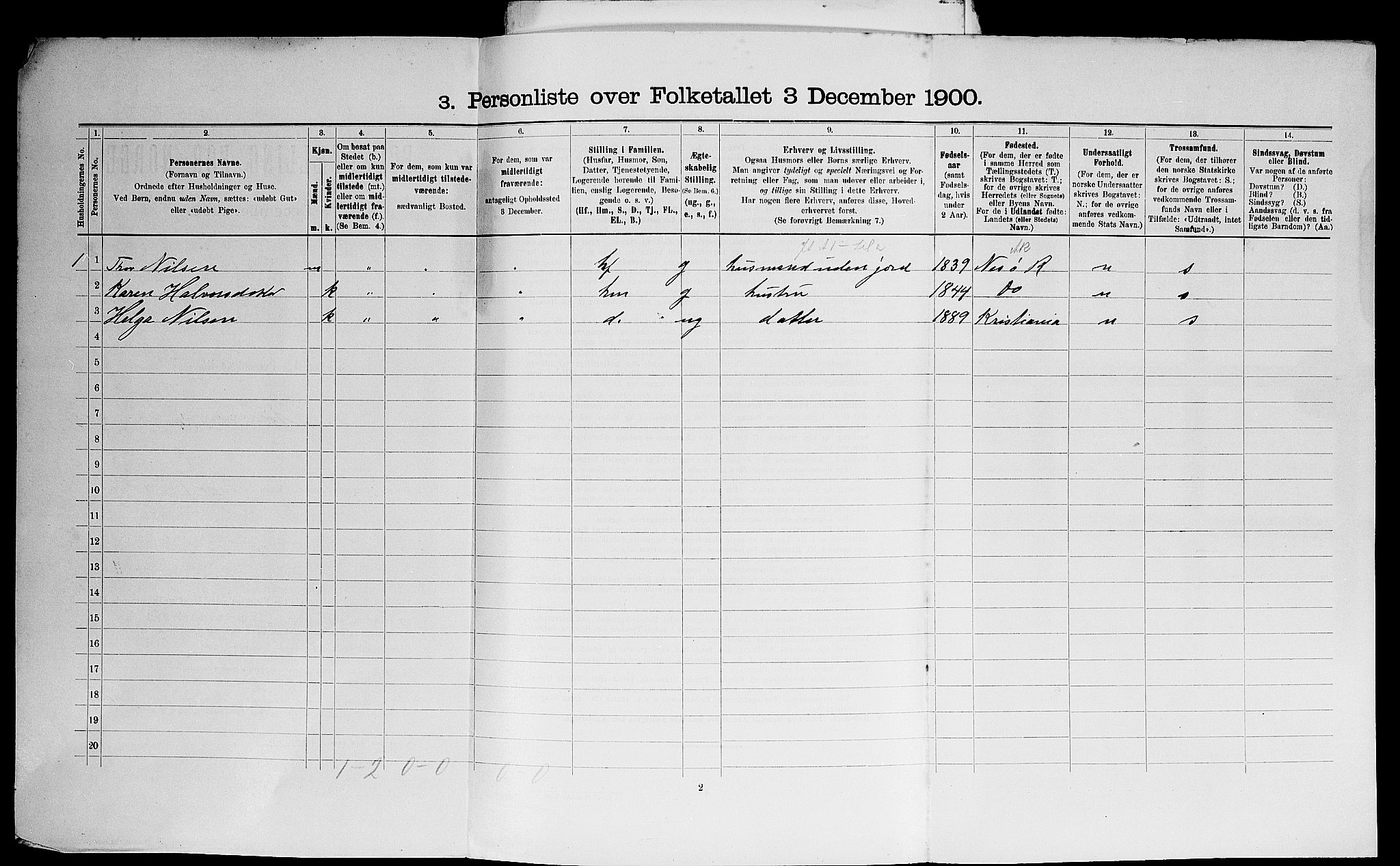 SAO, 1900 census for Aker, 1900