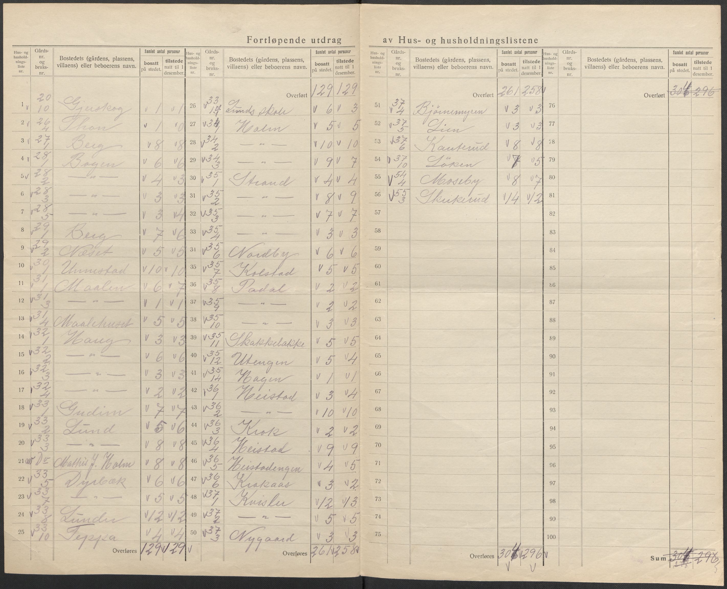 SAO, 1920 census for Skiptvet, 1920, p. 21