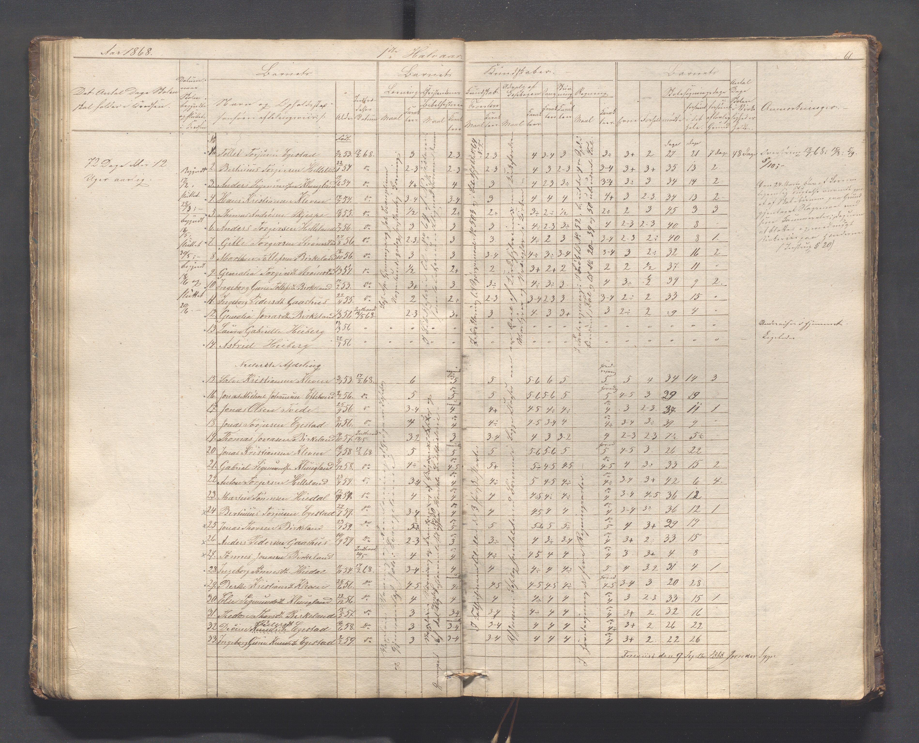 Helleland kommune - Skolekommisjonen/skolestyret, IKAR/K-100486/H/L0005: Skoleprotokoll - Lomeland, Skjerpe, Ramsland, 1845-1891, p. 61