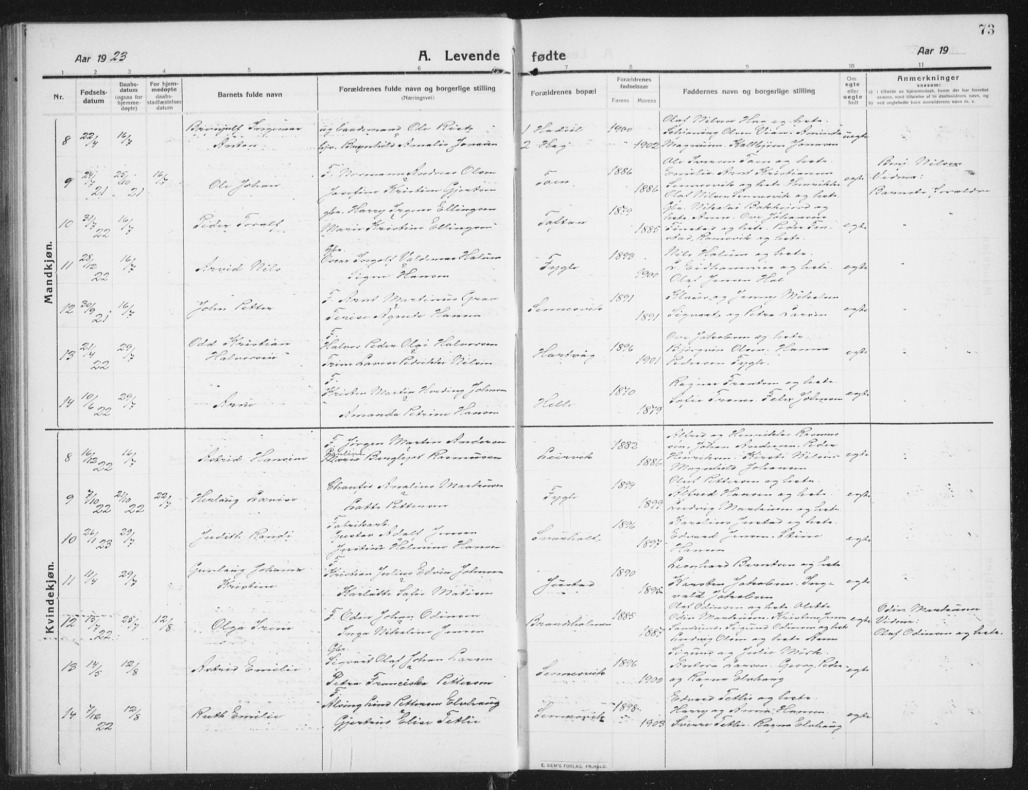 Ministerialprotokoller, klokkerbøker og fødselsregistre - Nordland, SAT/A-1459/882/L1183: Parish register (copy) no. 882C01, 1911-1938, p. 73