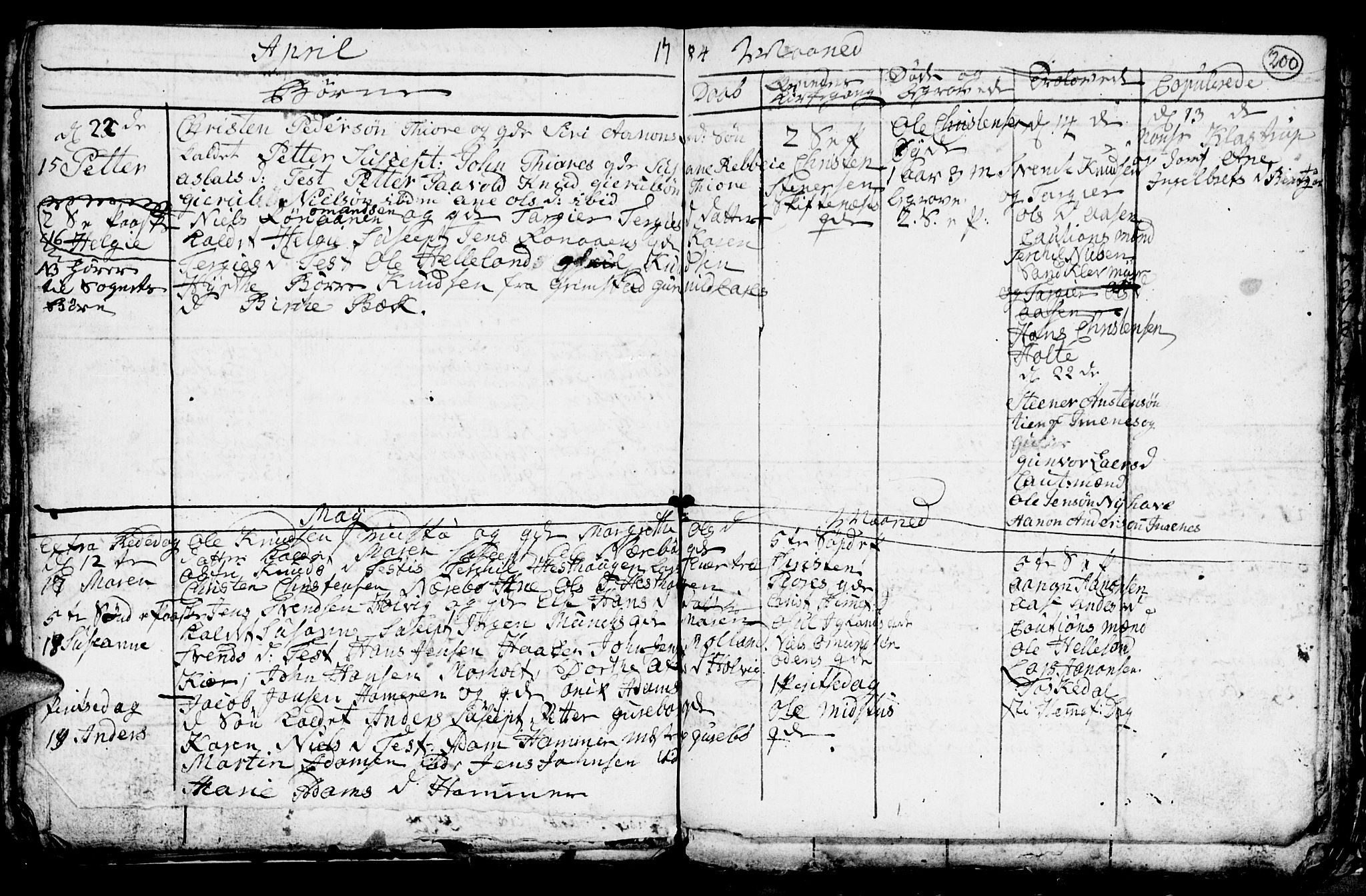 Hommedal sokneprestkontor, AV/SAK-1111-0023/F/Fb/Fbb/L0001: Parish register (copy) no. B 1, 1753-1791, p. 200