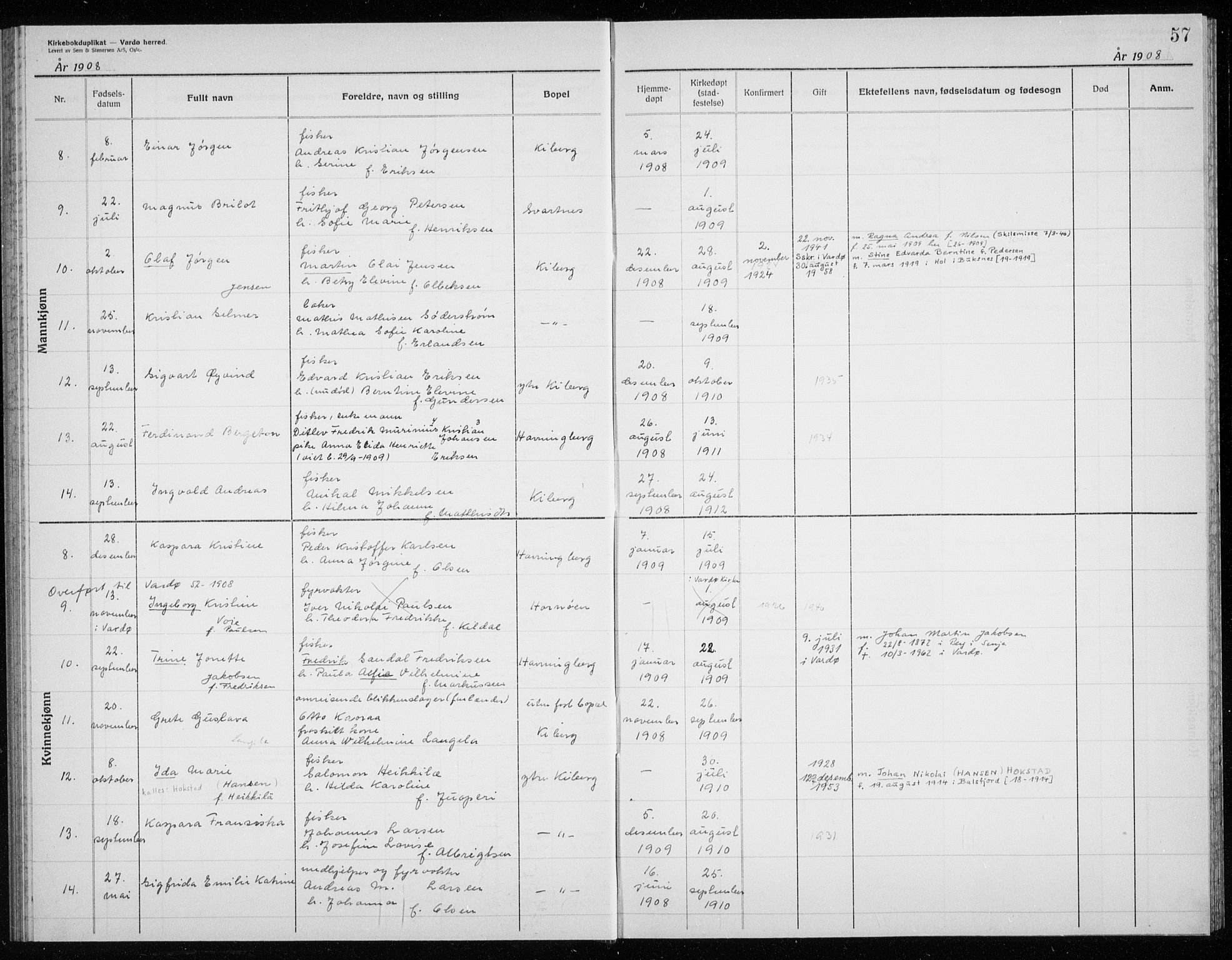 Vardø sokneprestkontor, AV/SATØ-S-1332/H/Hc/L0006kirkerekon: Other parish register no. 6, 1900-1925, p. 57