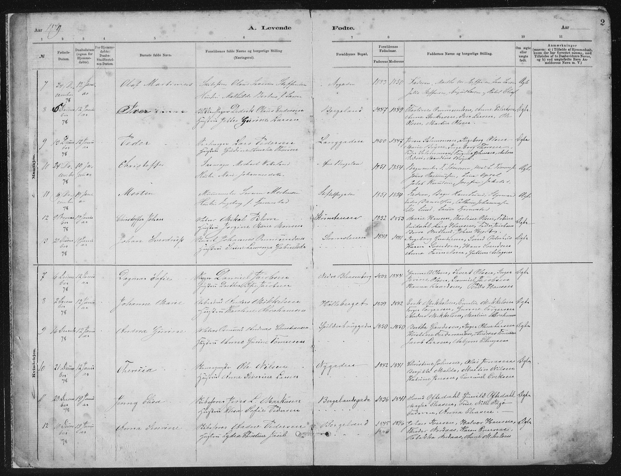 St. Petri sokneprestkontor, AV/SAST-A-101813/001/30/30BA/L0015: Parish register (official) no. A 15, 1879-1888, p. 2