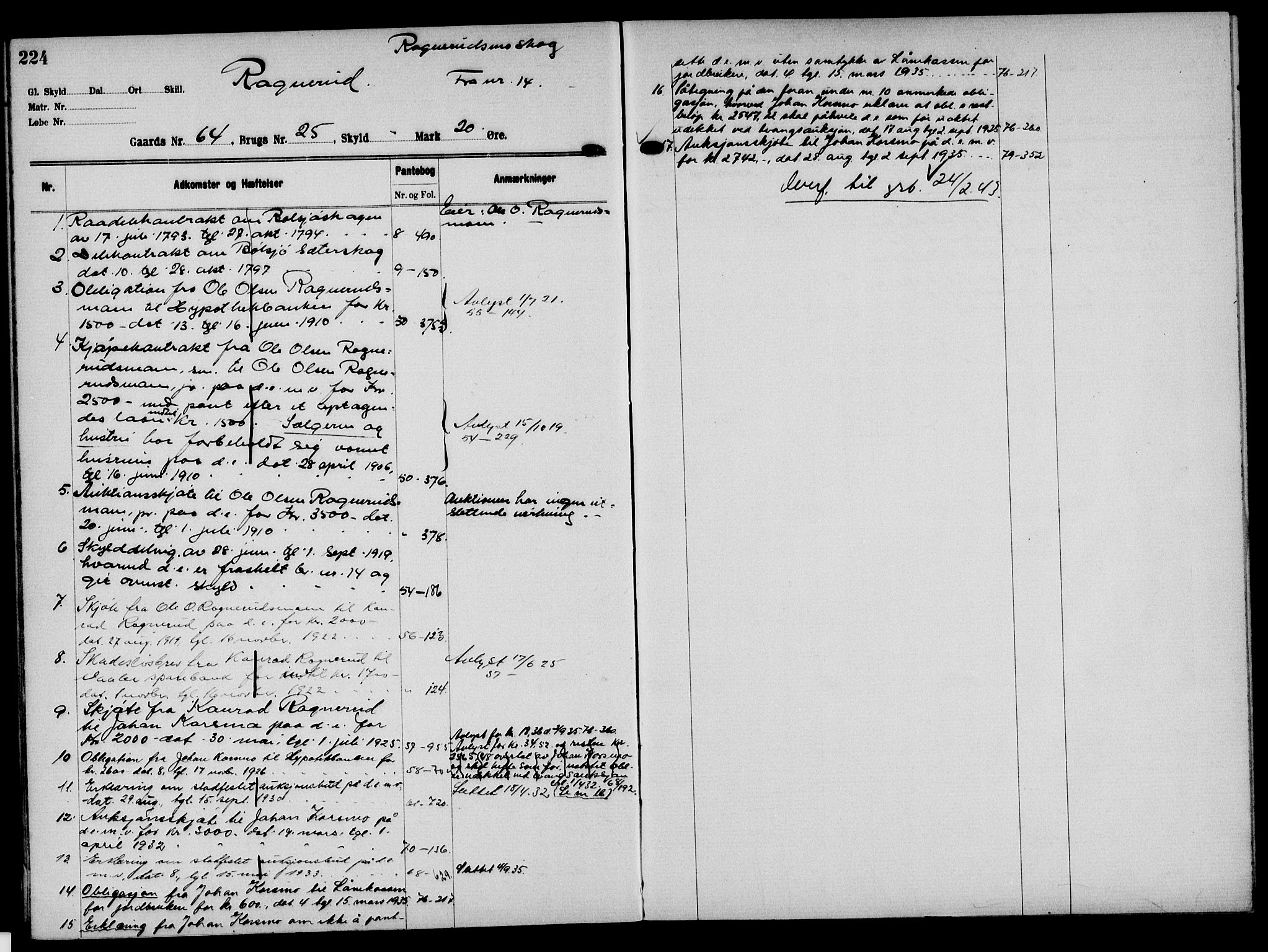 Solør tingrett, AV/SAH-TING-008/H/Ha/Hak/L0005: Mortgage register no. V, 1900-1935, p. 224