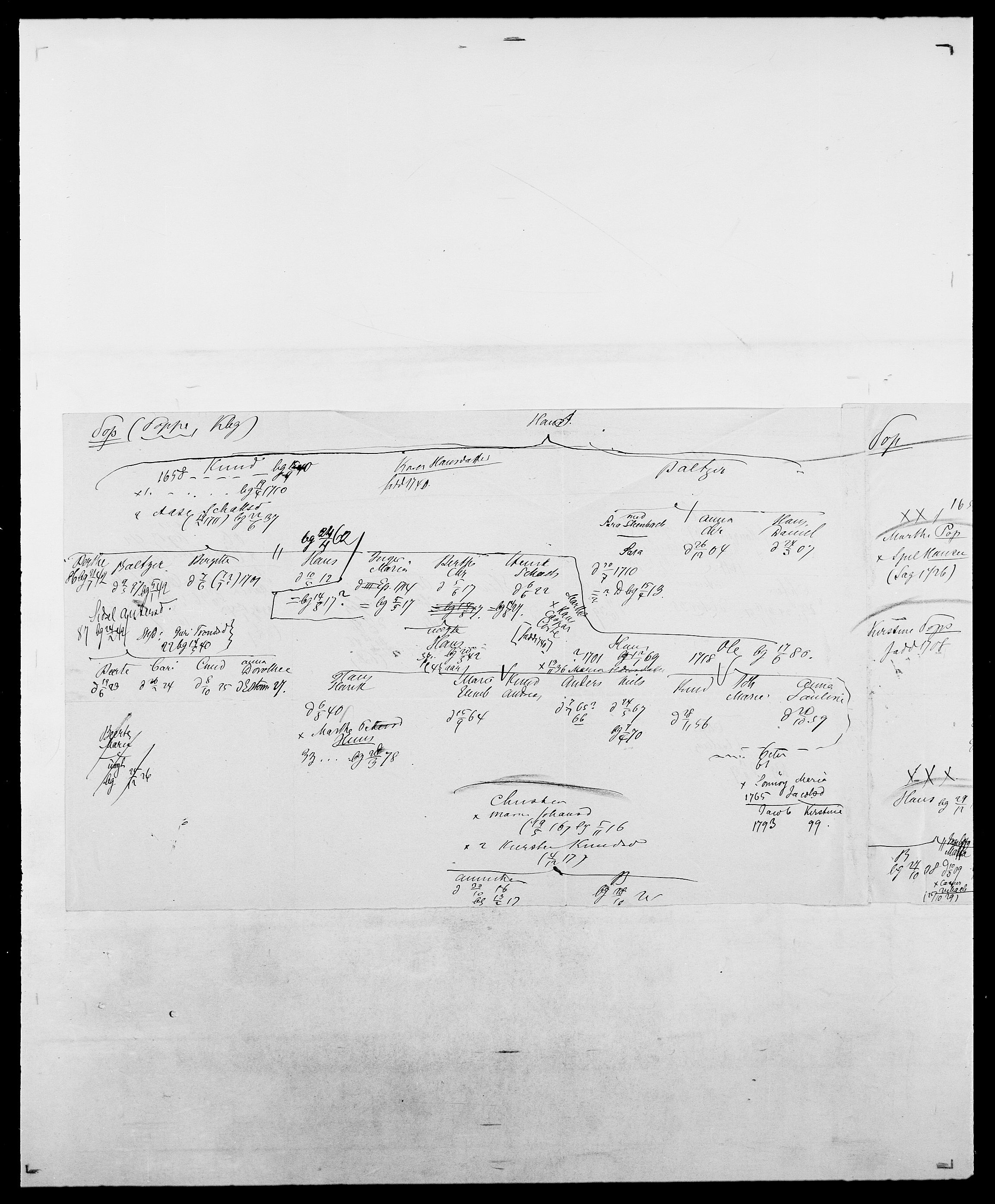 Delgobe, Charles Antoine - samling, SAO/PAO-0038/D/Da/L0031: de Place - Raaum, p. 216