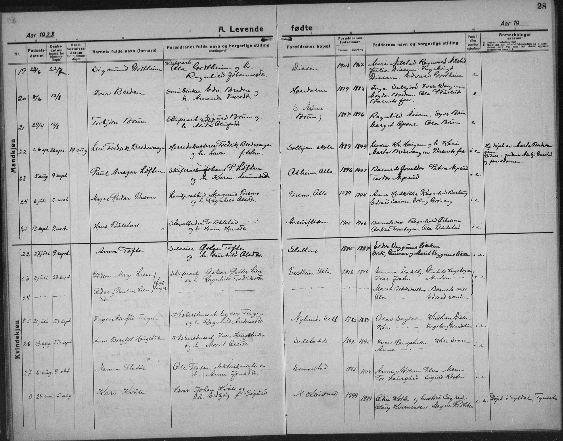 Sel prestekontor, AV/SAH-PREST-074/H/Ha/Hab/L0002: Parish register (copy) no. 2, 1923-1939, p. 28