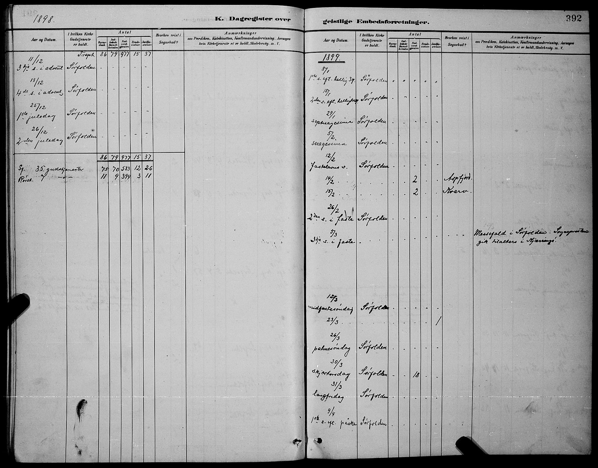 Ministerialprotokoller, klokkerbøker og fødselsregistre - Nordland, AV/SAT-A-1459/853/L0772: Parish register (official) no. 853A11, 1881-1900, p. 392