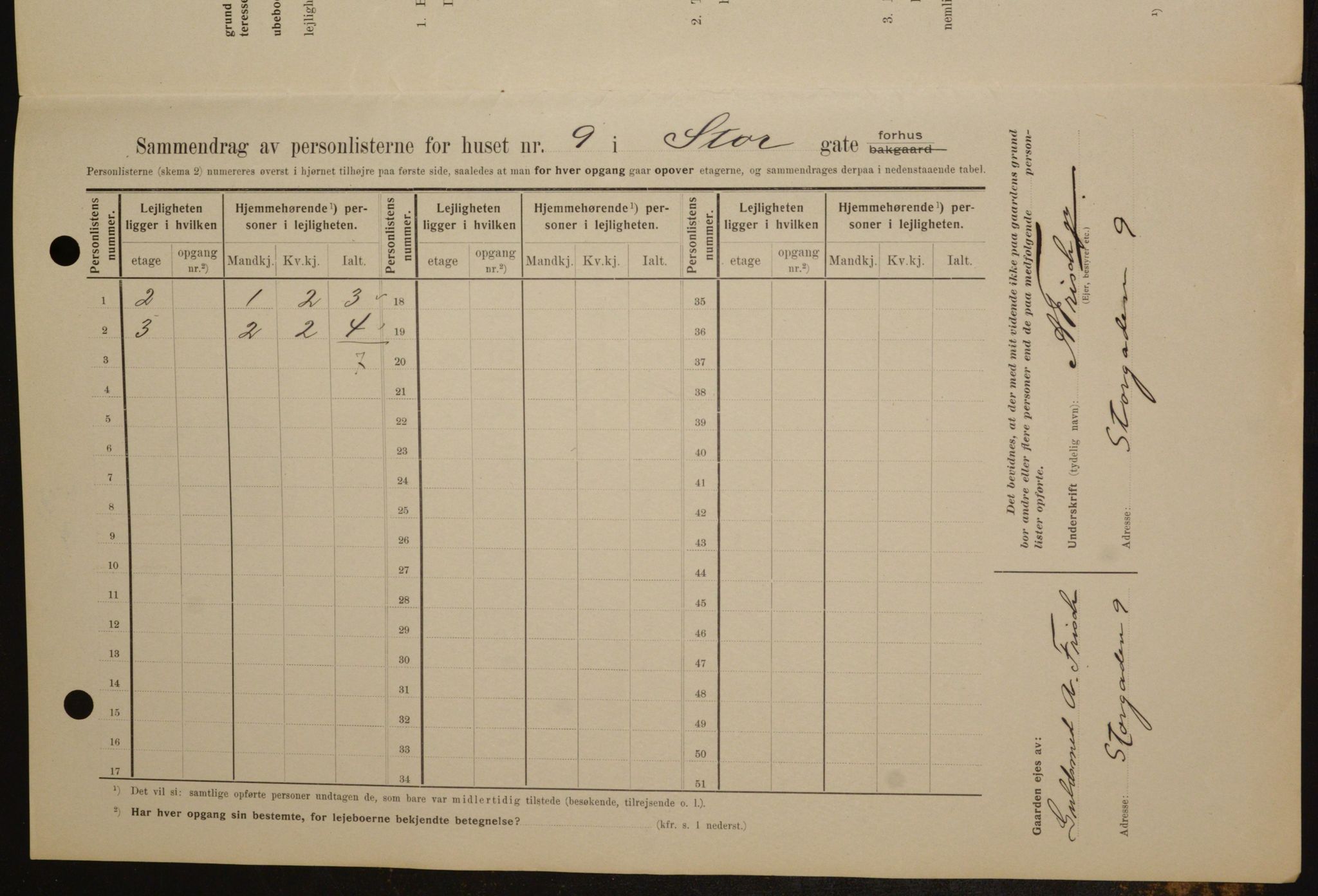 OBA, Municipal Census 1909 for Kristiania, 1909, p. 93049