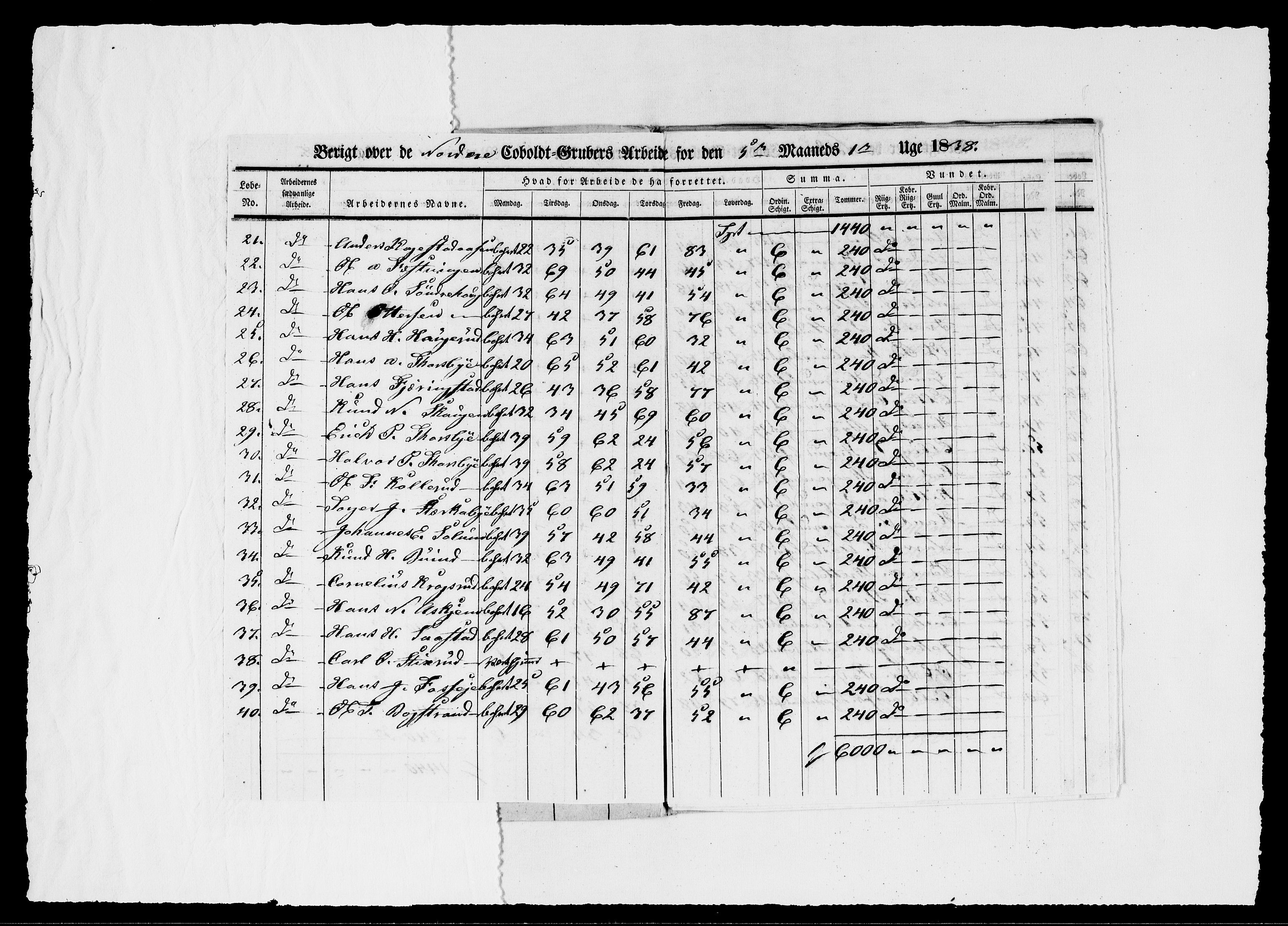 Modums Blaafarveværk, AV/RA-PA-0157/G/Ge/L0354/0001: -- / Berigt over arbeiderne ved gruvene. Ført ukesvis. De Nordre og Latdals Cobolt Gruber, 1838, p. 4