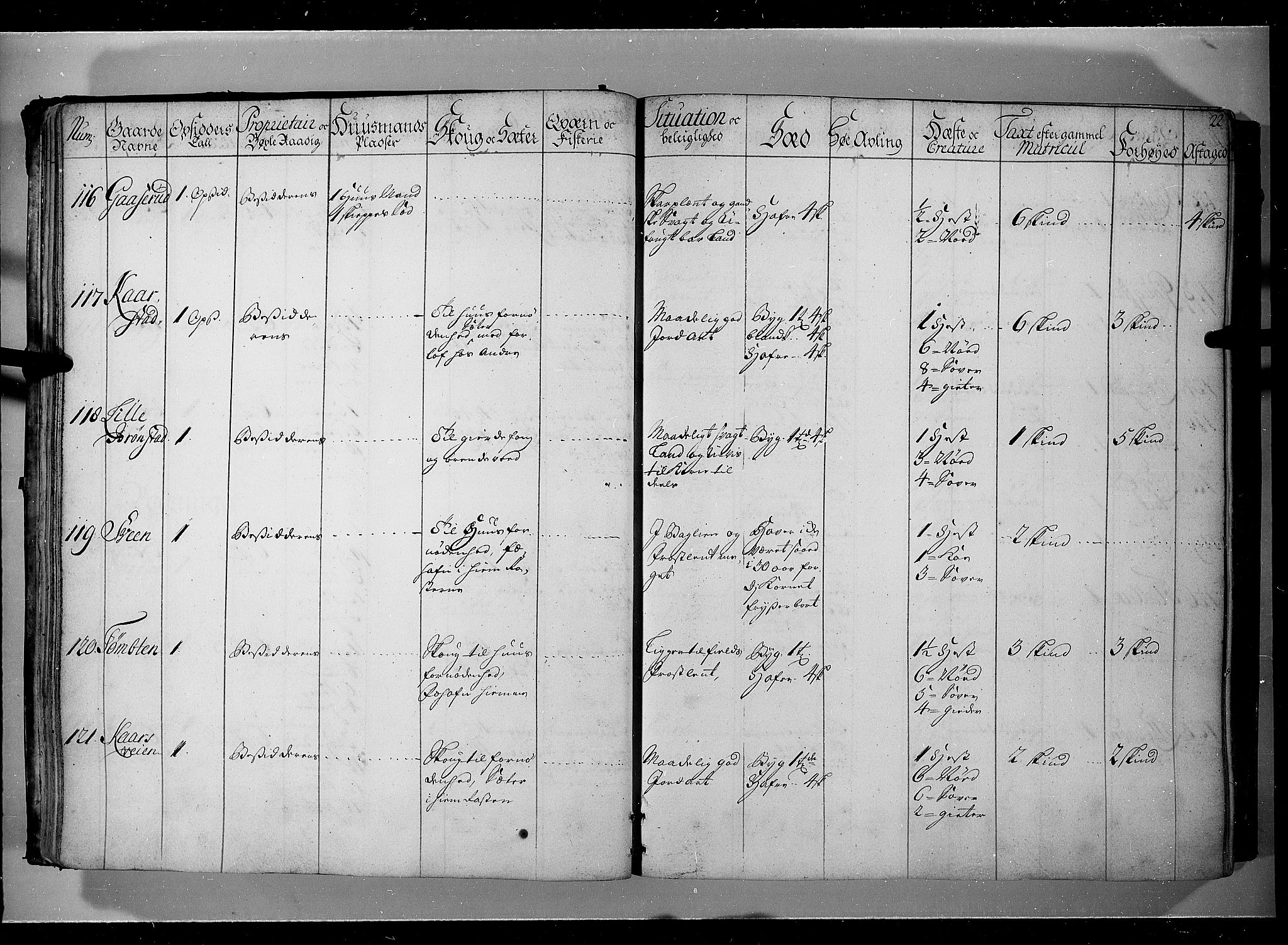 Rentekammeret inntil 1814, Realistisk ordnet avdeling, AV/RA-EA-4070/N/Nb/Nbf/L0104: Hadeland, Toten og Valdres eksaminasjonsprotokoll, 1723, p. 21b-22a