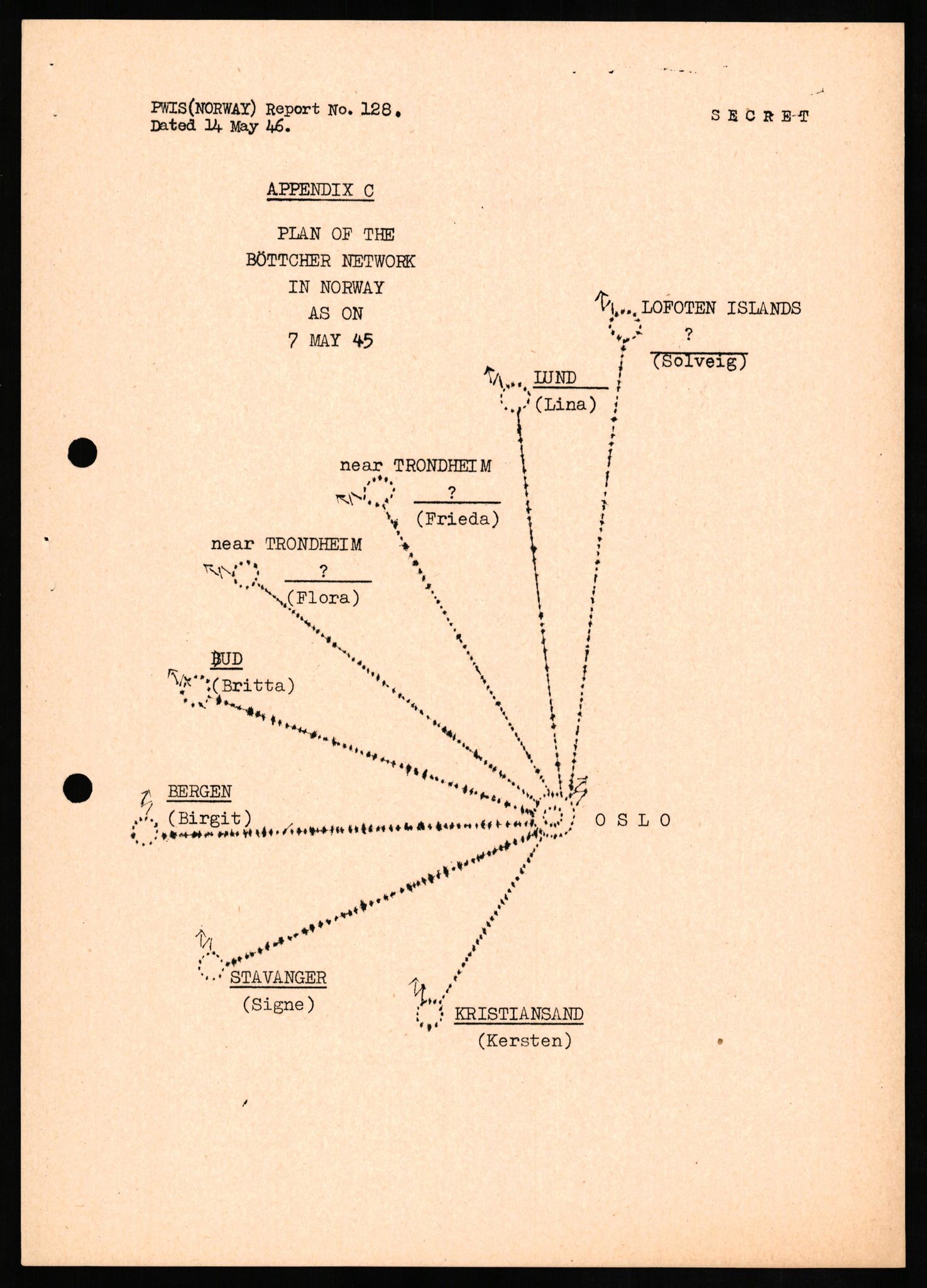 Forsvaret, Forsvarets overkommando II, AV/RA-RAFA-3915/D/Db/L0016: CI Questionaires. Tyske okkupasjonsstyrker i Norge. Tyskere., 1945-1946, p. 736