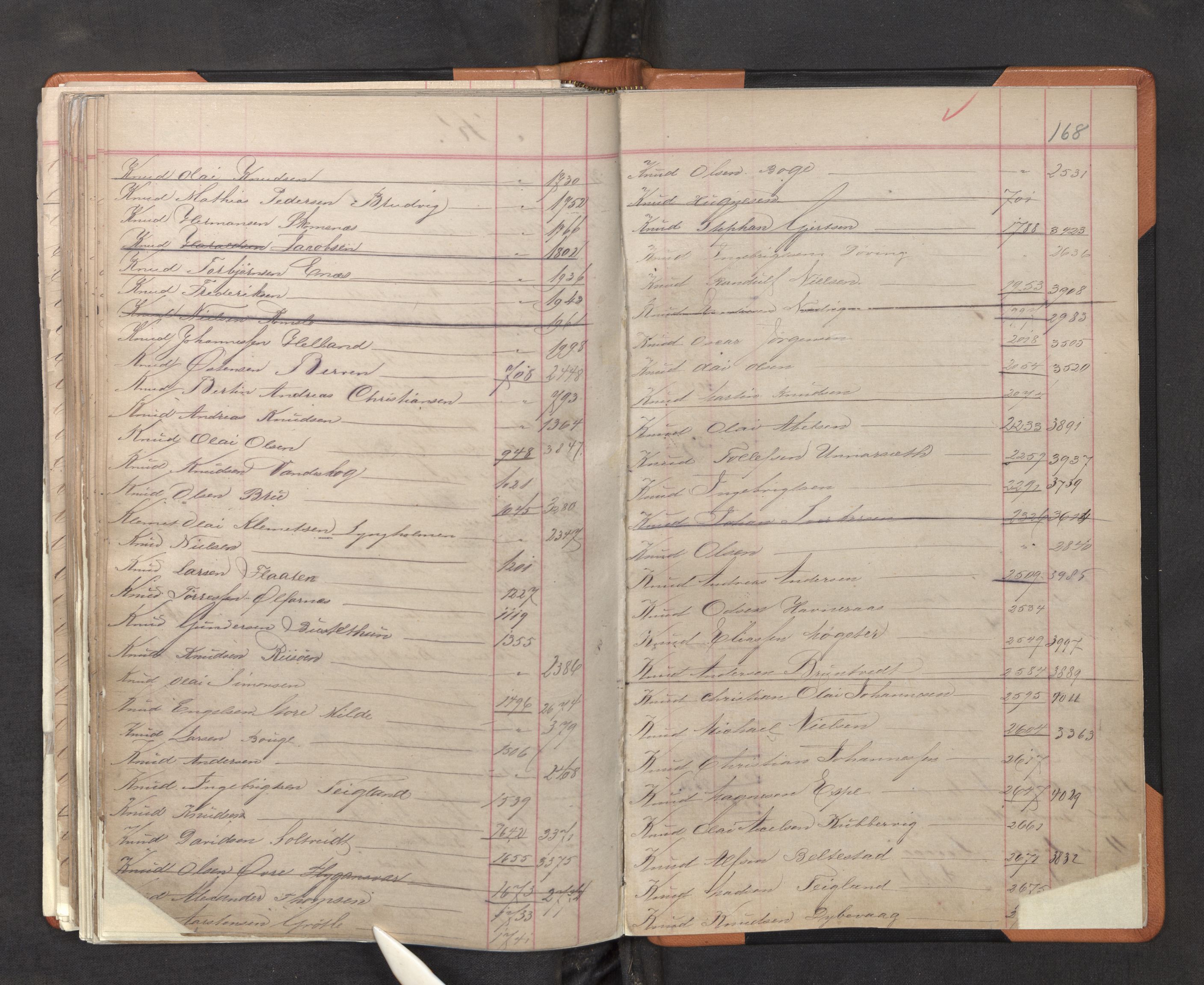 Innrulleringssjefen i Bergen, SAB/A-100050/F/Fa/L0001: Register til annotasjons-hovedrulle for Bergen krets A - K, 1869-1897