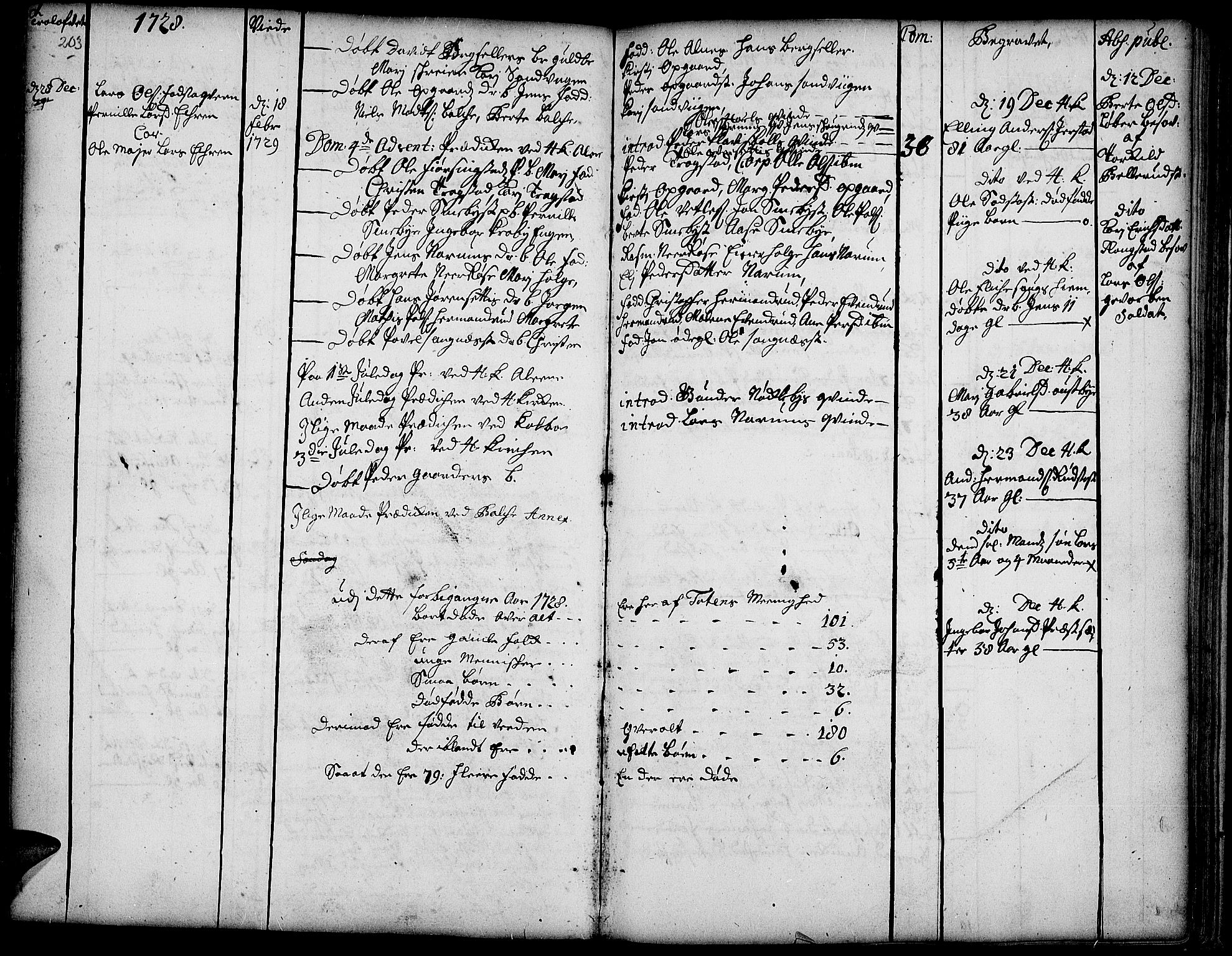 Toten prestekontor, AV/SAH-PREST-102/H/Ha/Haa/L0002: Parish register (official) no. 2, 1714-1732, p. 203