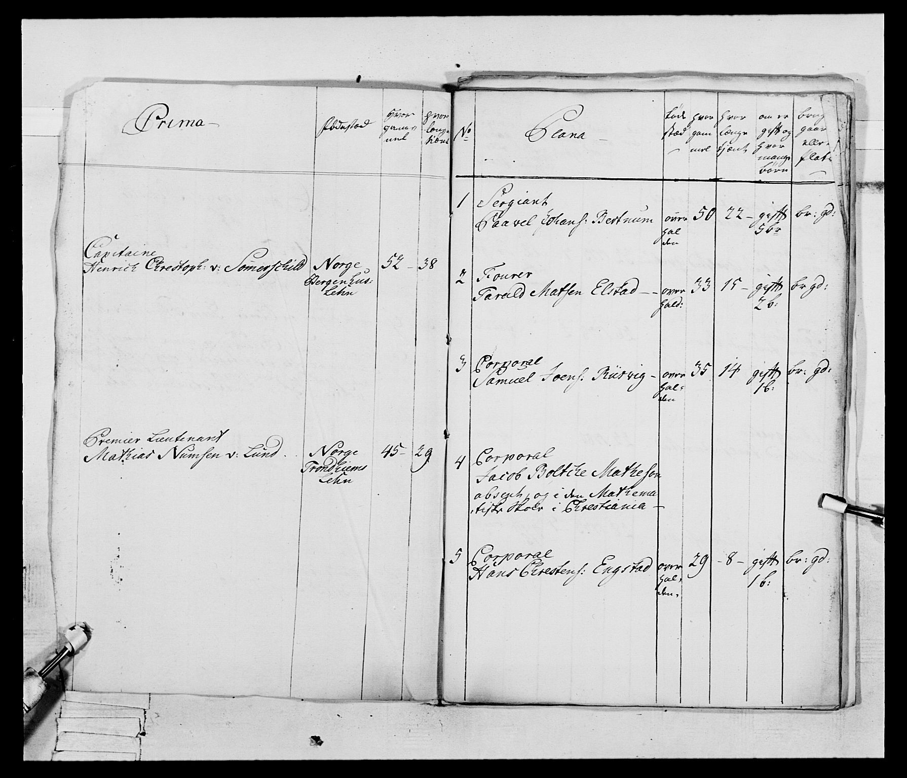 Generalitets- og kommissariatskollegiet, Det kongelige norske kommissariatskollegium, AV/RA-EA-5420/E/Eh/L0074: 1. Trondheimske nasjonale infanteriregiment, 1780-1787, p. 232