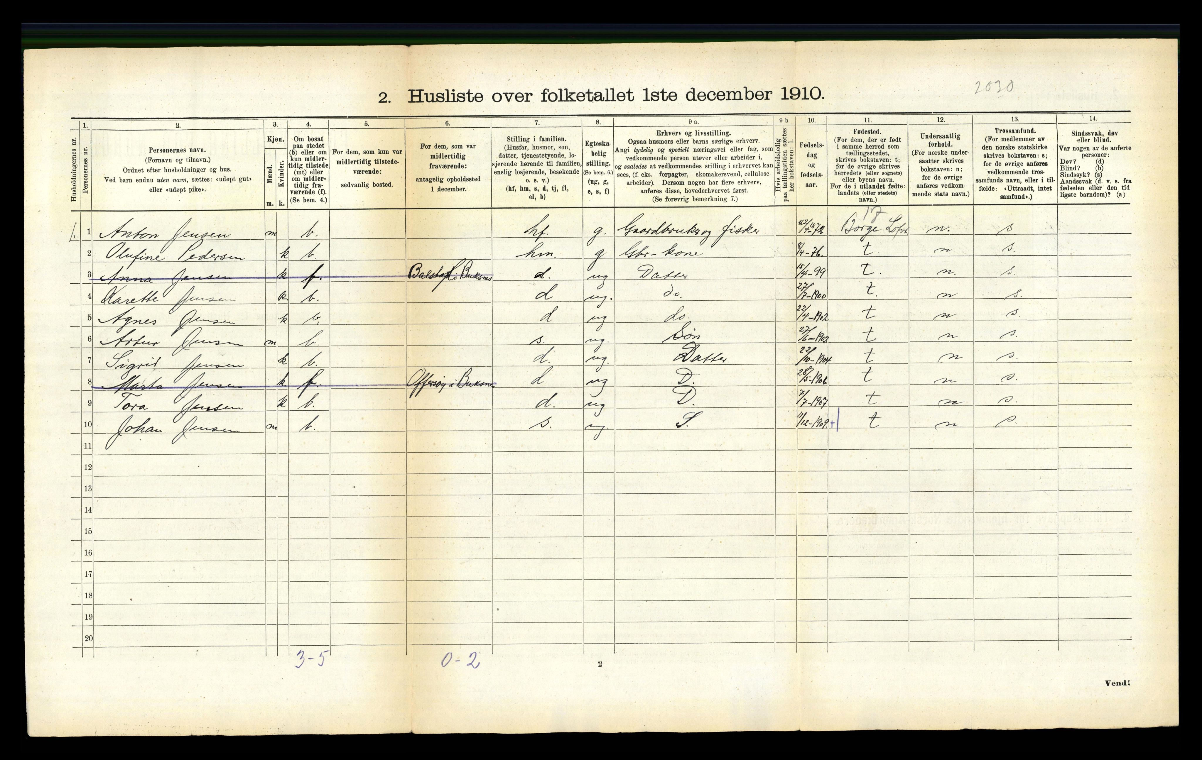 RA, 1910 census for Buksnes, 1910, p. 145