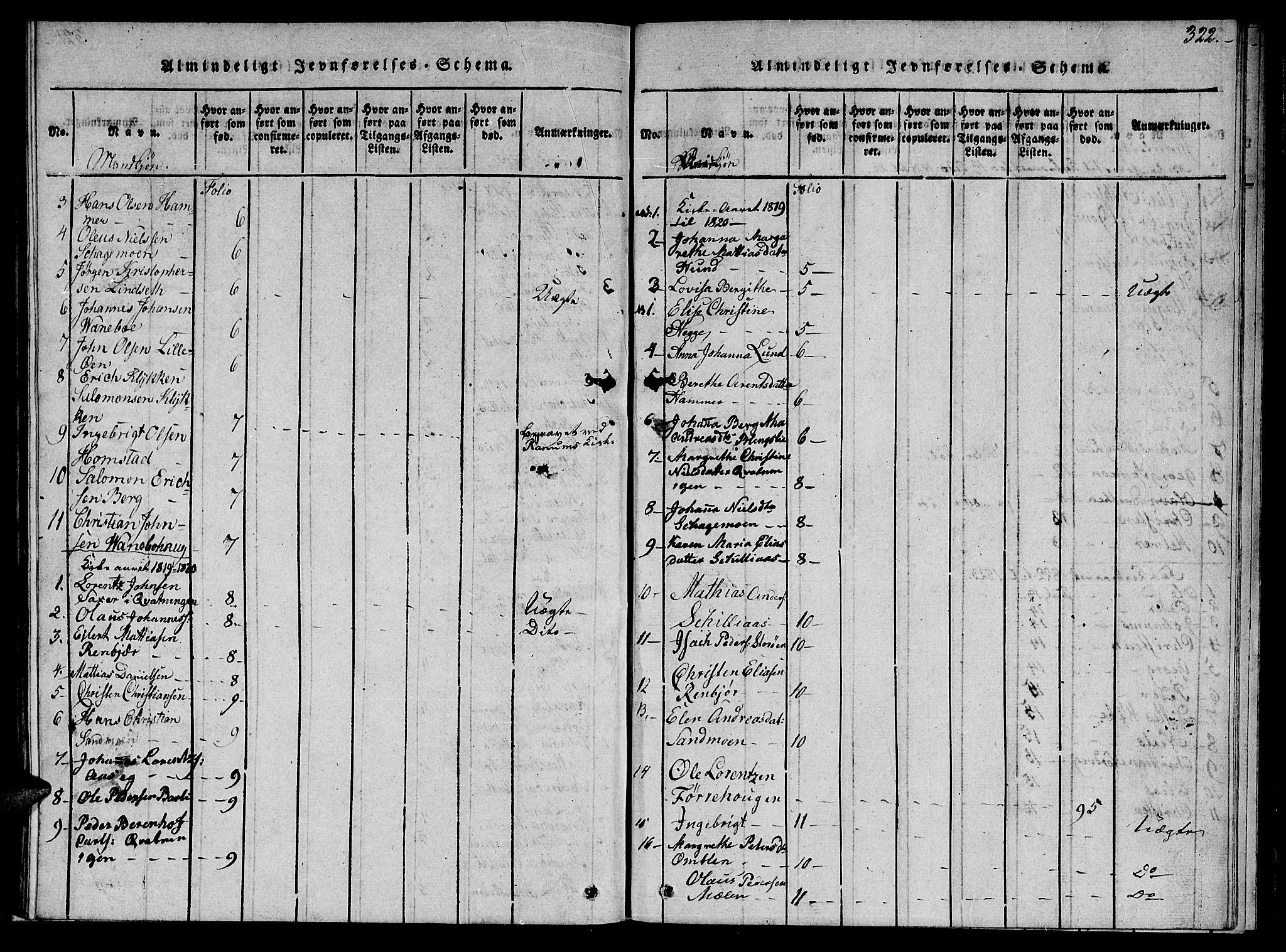 Ministerialprotokoller, klokkerbøker og fødselsregistre - Nord-Trøndelag, AV/SAT-A-1458/766/L0565: Parish register (copy) no. 767C01, 1817-1823, p. 322