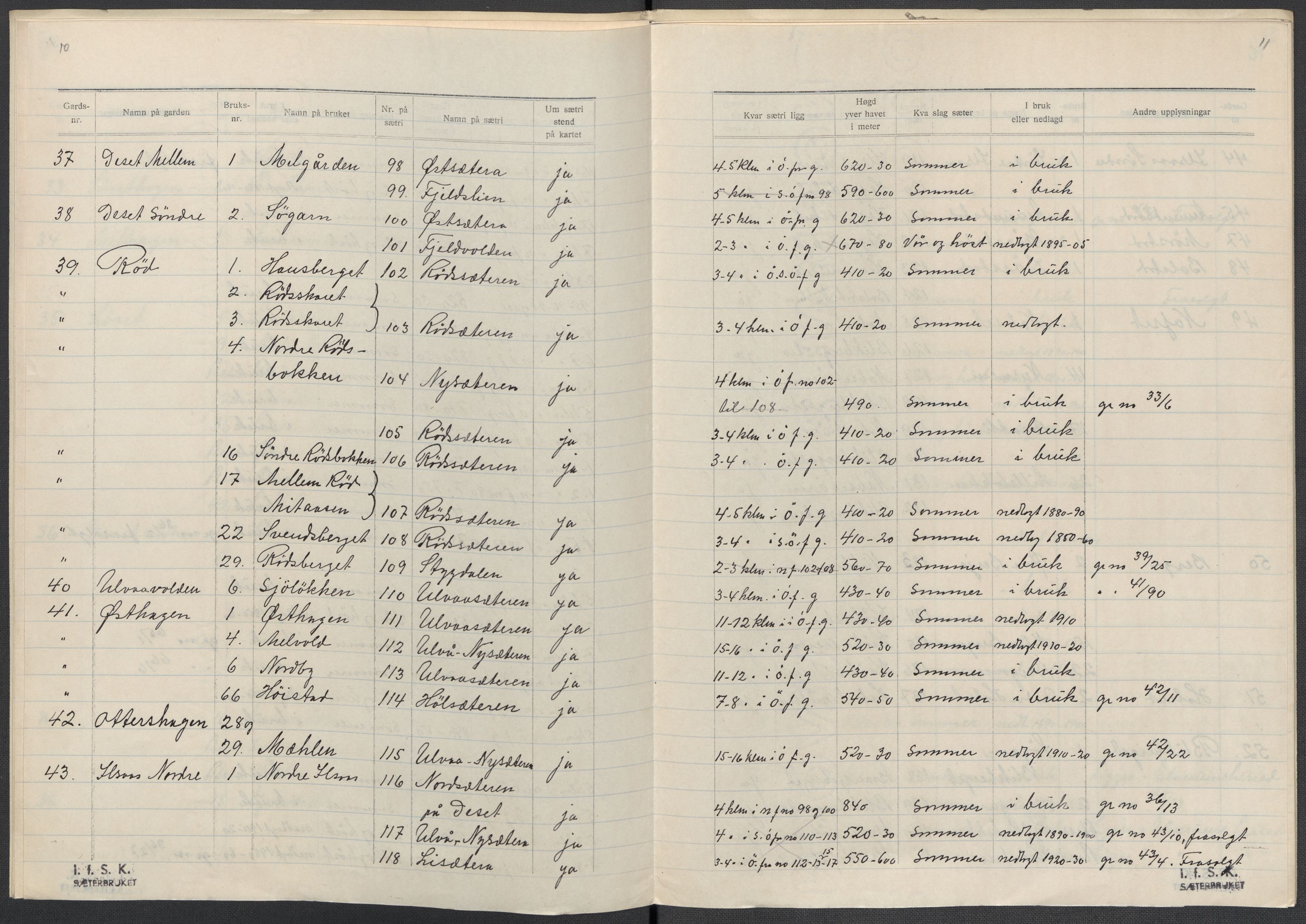 Instituttet for sammenlignende kulturforskning, AV/RA-PA-0424/F/Fc/L0003/0002: Eske B3: / Hedmark (perm V), 1934-1937