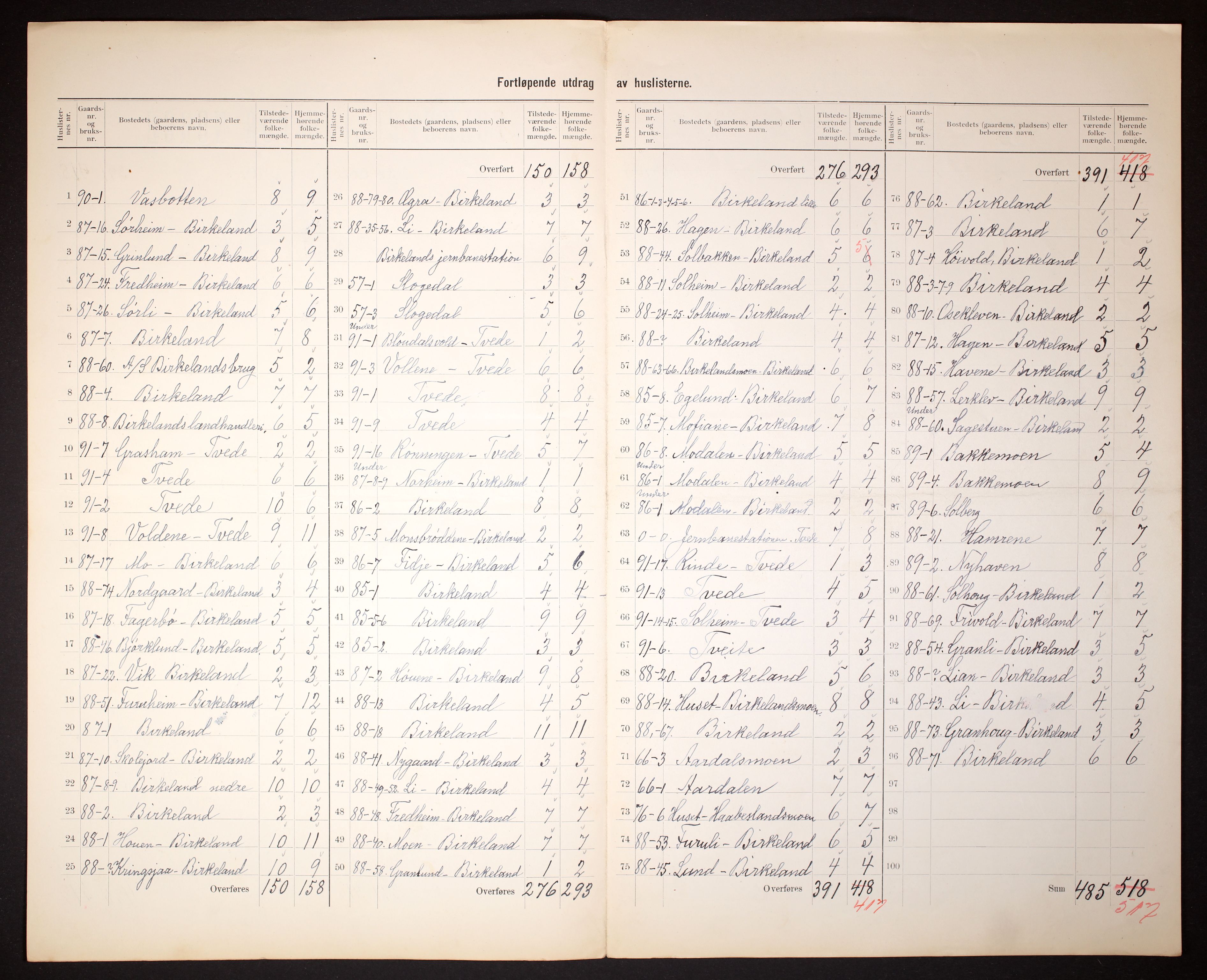 RA, 1910 census for Birkenes, 1910, p. 11