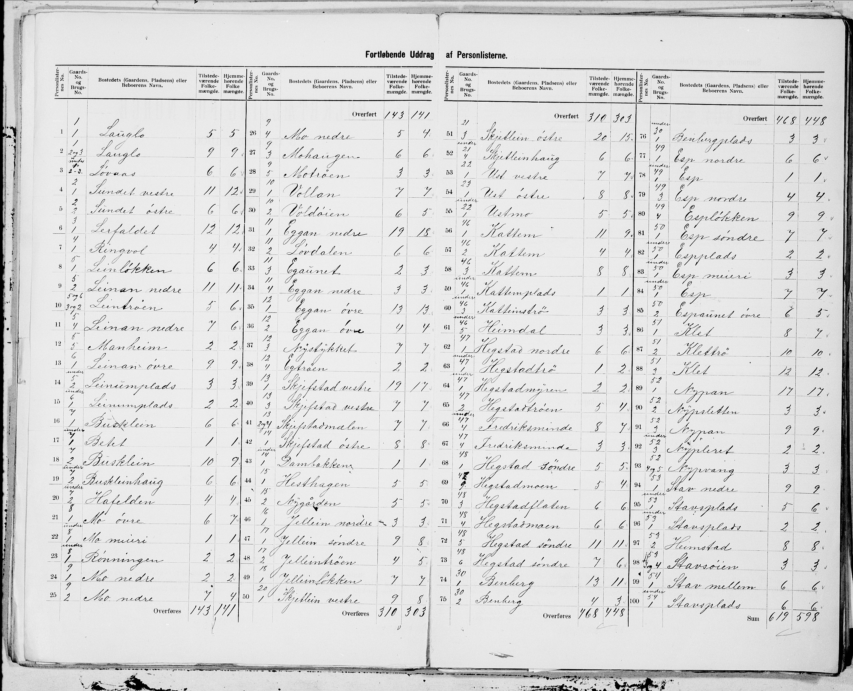 SAT, 1900 census for Leinstrand, 1900, p. 3