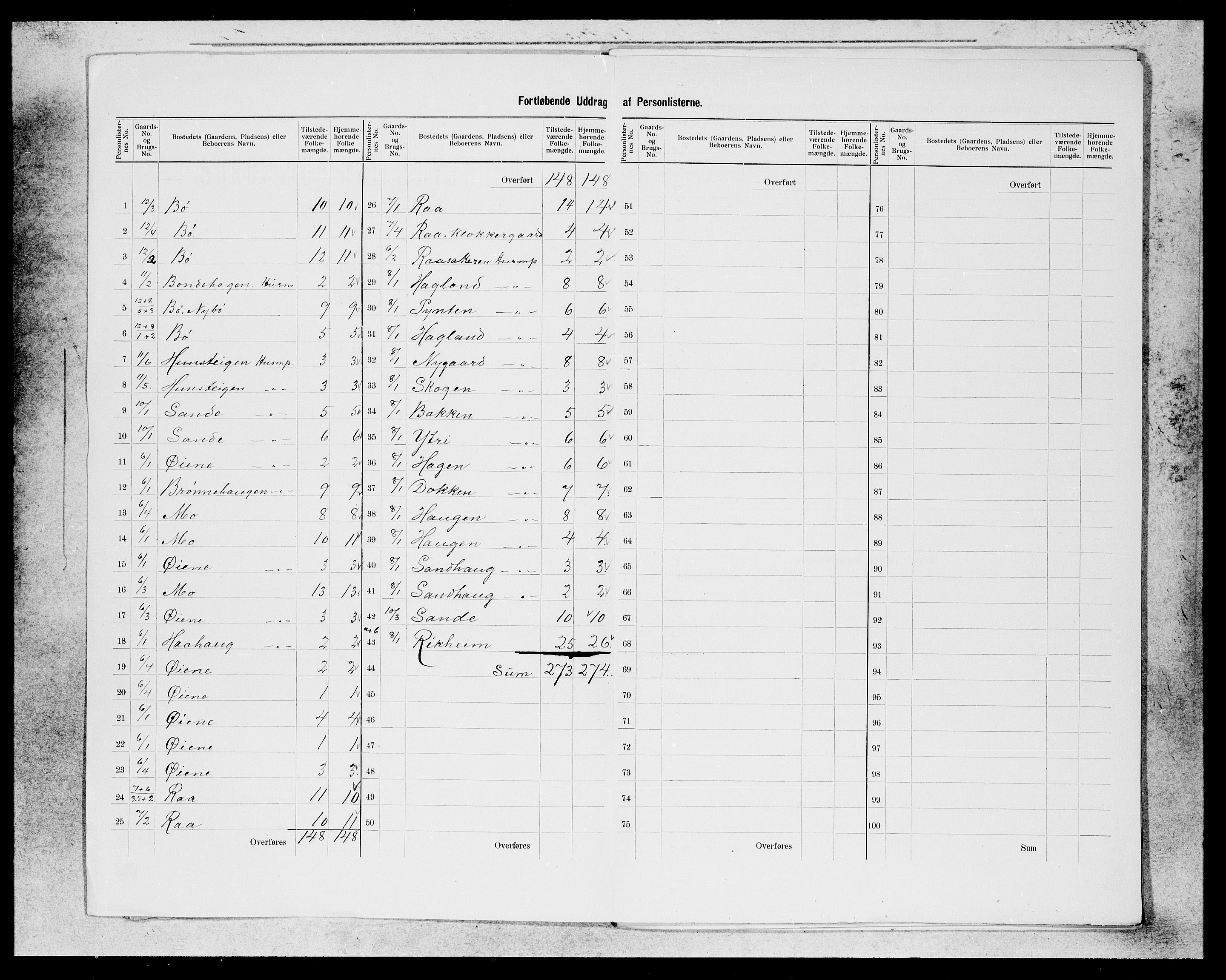 SAB, 1900 census for Lærdal, 1900, p. 2