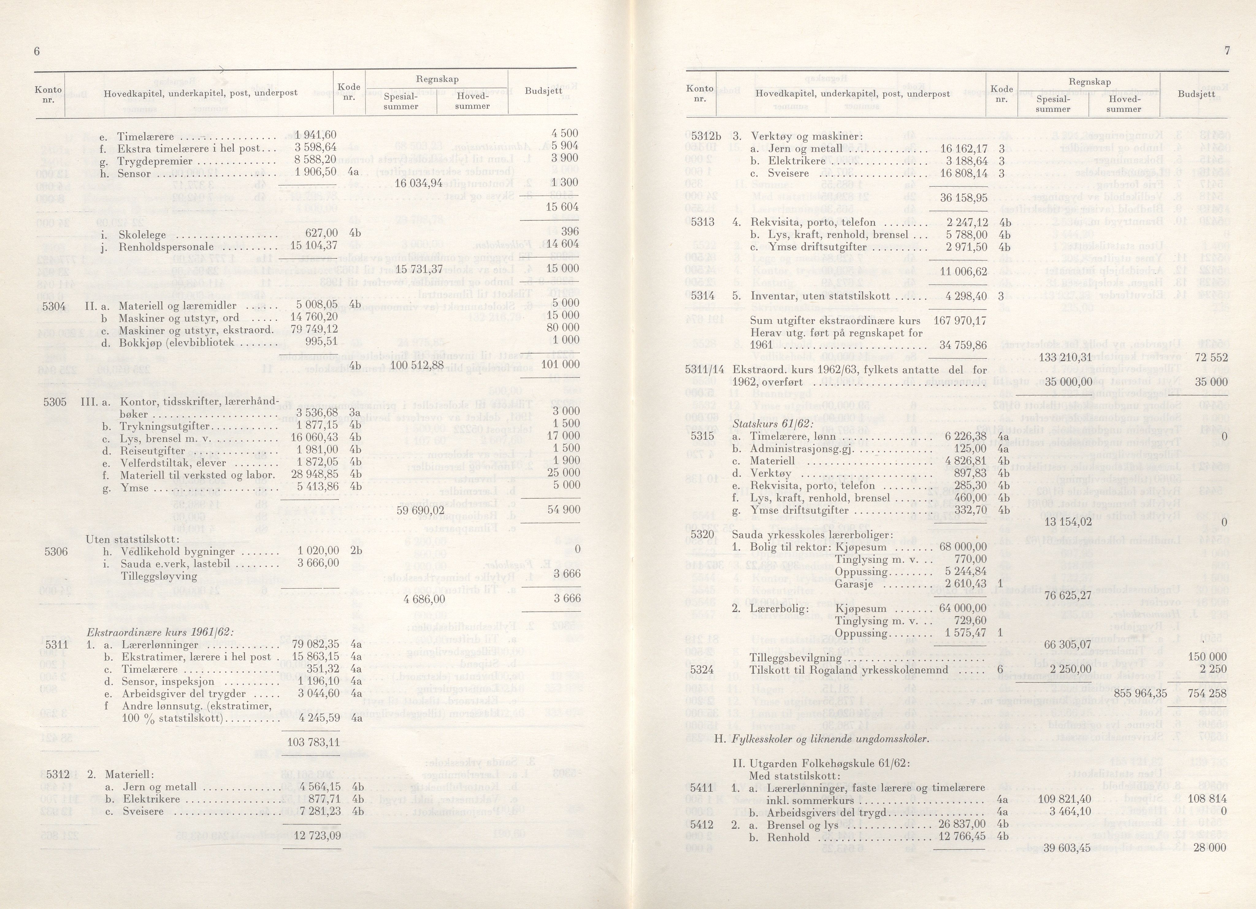 Rogaland fylkeskommune - Fylkesrådmannen , IKAR/A-900/A/Aa/Aaa/L0083: Møtebok , 1963, p. 6-7