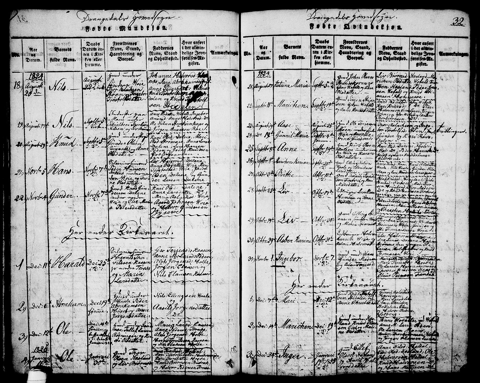 Drangedal kirkebøker, SAKO/A-258/G/Ga/L0001: Parish register (copy) no. I 1 /1, 1814-1856, p. 32
