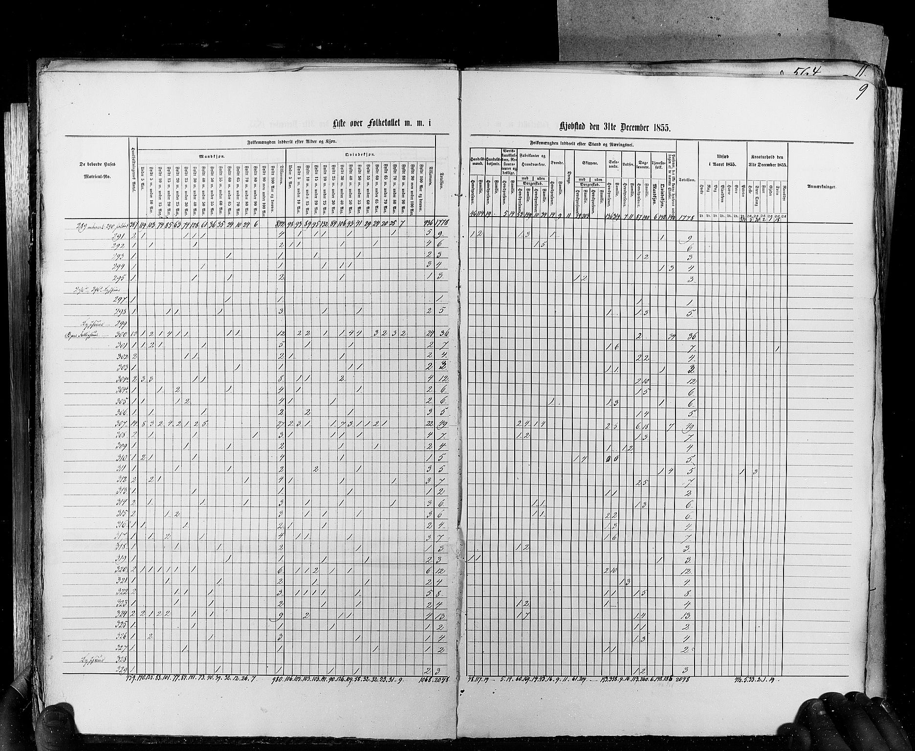 RA, Census 1855, vol. 8: Risør-Vadsø, 1855, p. 9