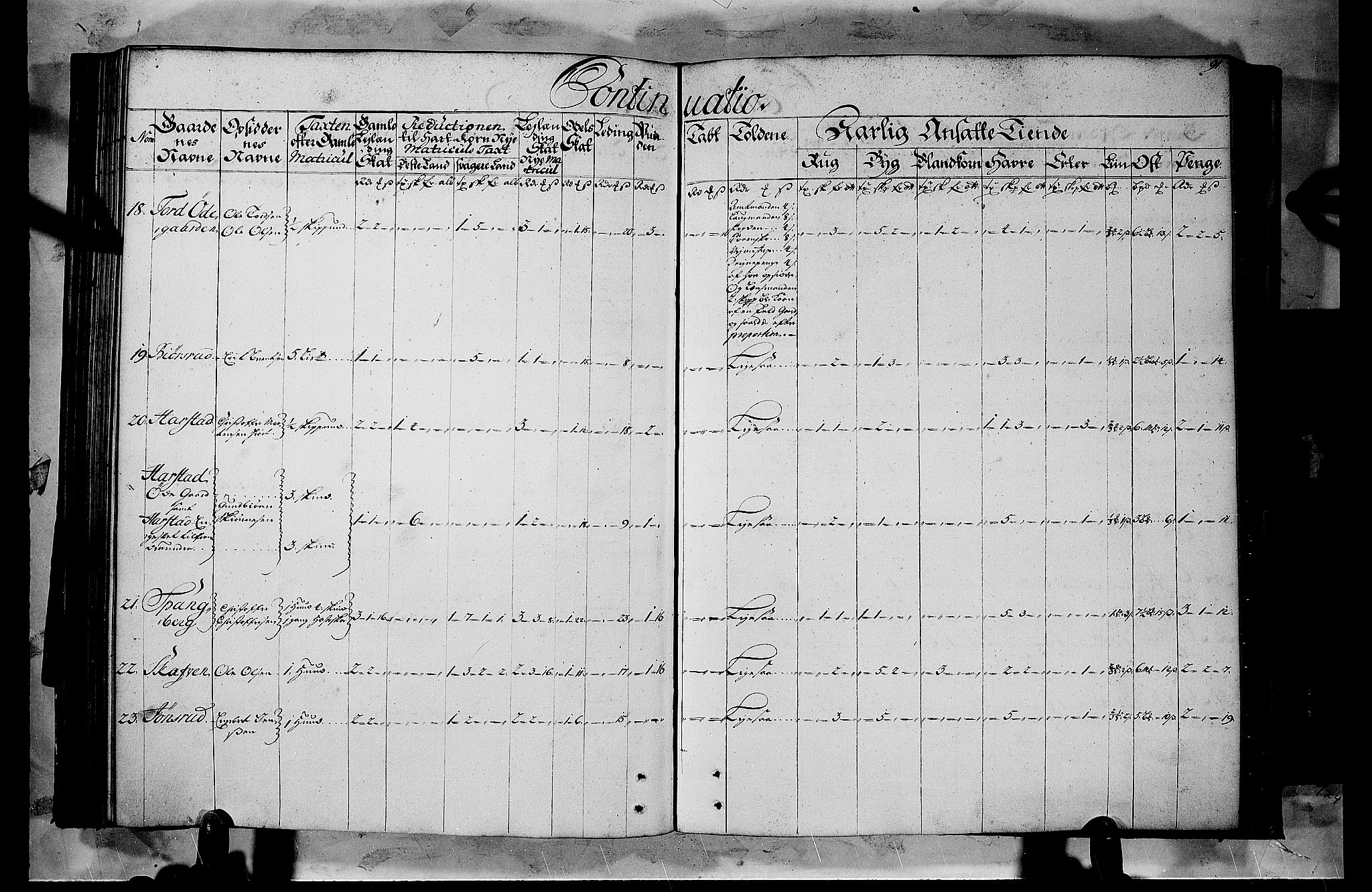 Rentekammeret inntil 1814, Realistisk ordnet avdeling, AV/RA-EA-4070/N/Nb/Nbf/L0103b: Hedmark matrikkelprotokoll, 1723, p. 90b-91a