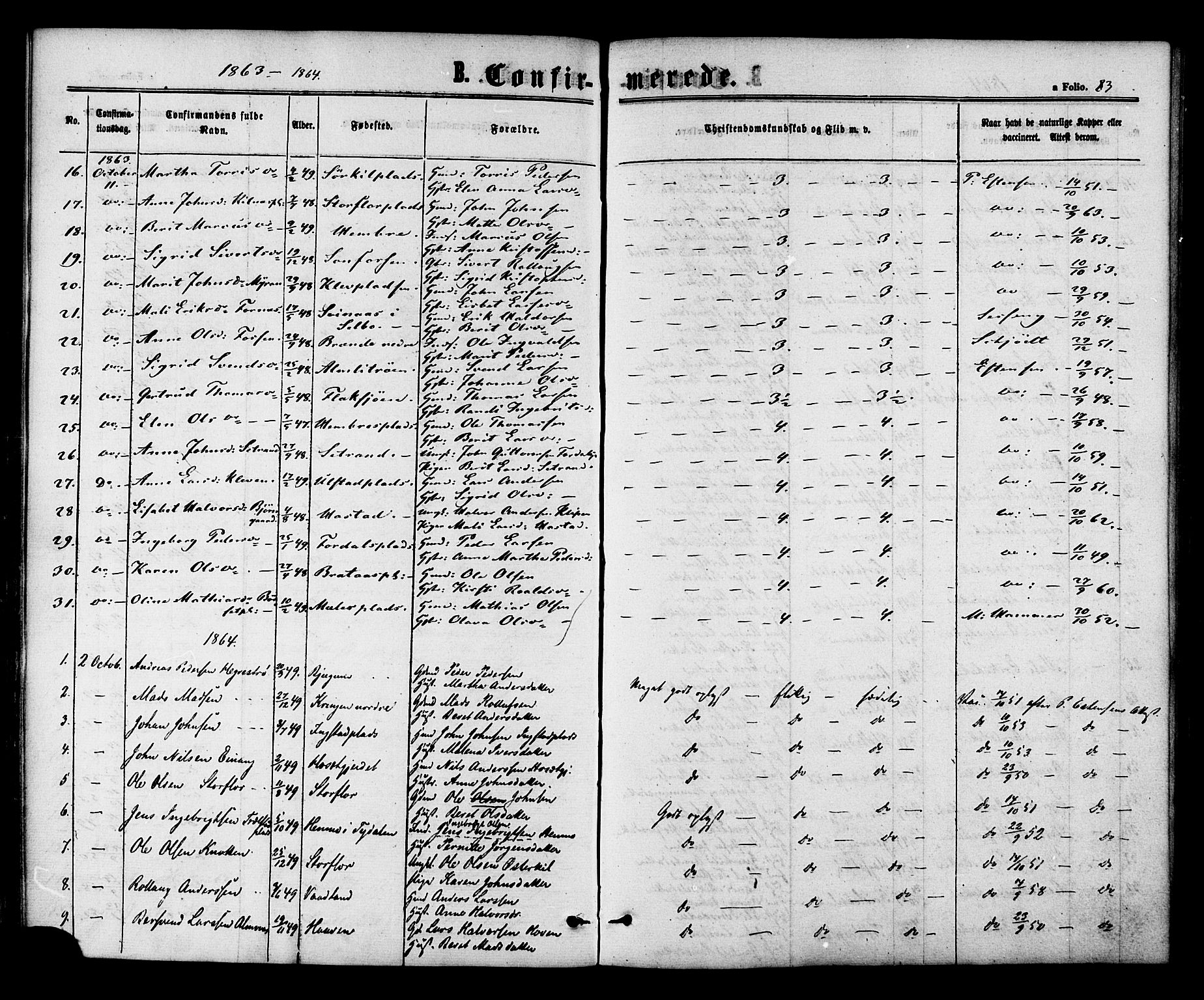 Ministerialprotokoller, klokkerbøker og fødselsregistre - Nord-Trøndelag, AV/SAT-A-1458/703/L0029: Parish register (official) no. 703A02, 1863-1879, p. 83