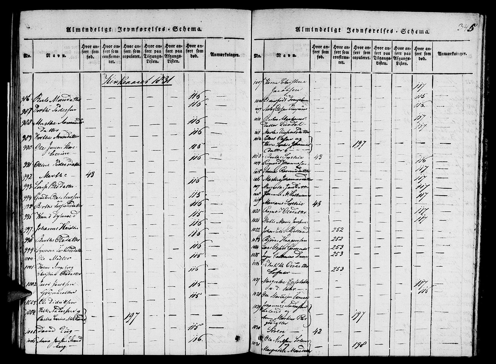 St. Jørgens hospital og Årstad sokneprestembete, SAB/A-99934: Parish register (copy) no. A 1, 1816-1843, p. 345