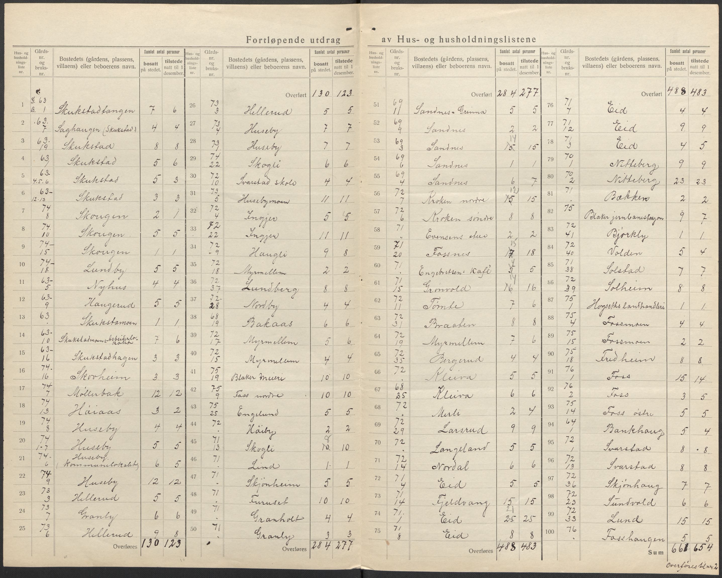 SAO, 1920 census for Blaker, 1920, p. 15