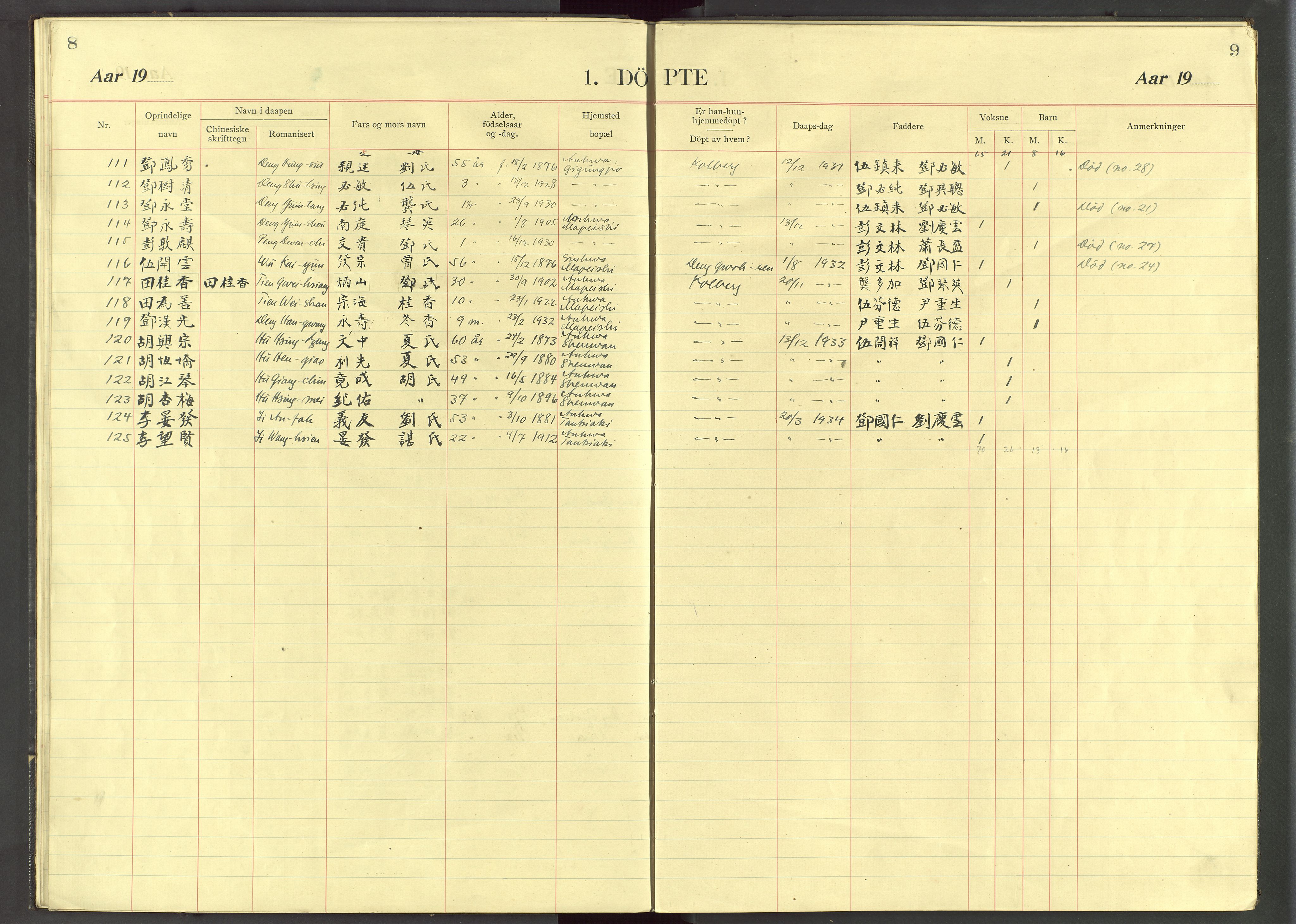 Det Norske Misjonsselskap - utland - Kina (Hunan), VID/MA-A-1065/Dm/L0078: Parish register (official) no. 116, 1913-1934, p. 8-9