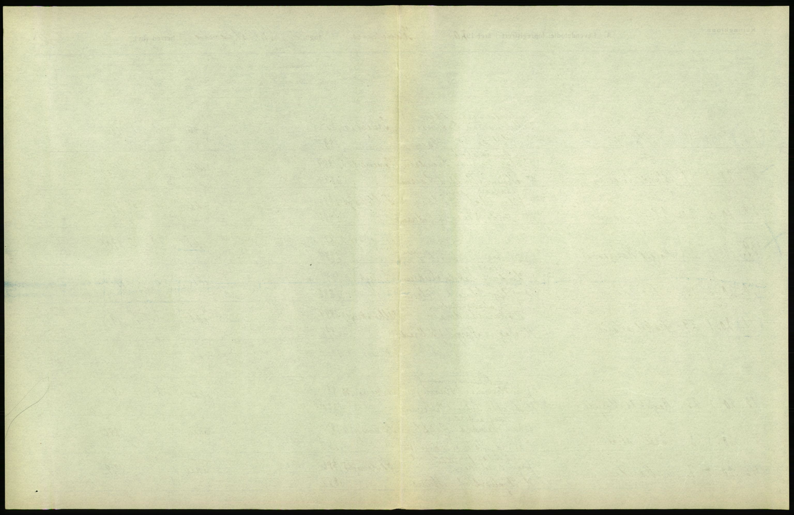 Statistisk sentralbyrå, Sosiodemografiske emner, Befolkning, AV/RA-S-2228/D/Df/Dfb/Dfbj/L0008: Kristiania: Levendefødte menn og kvinner., 1920, p. 243