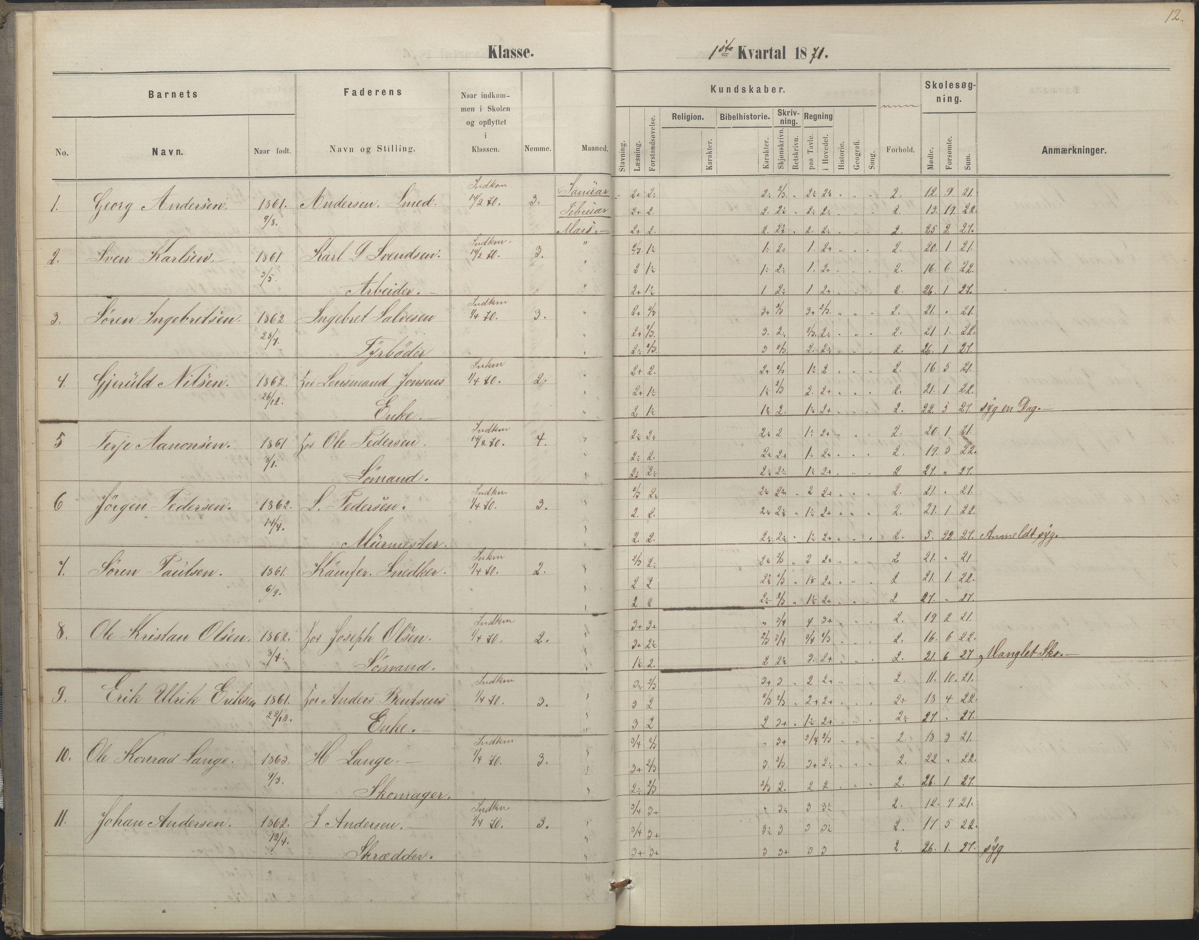 Arendal kommune, Katalog I, AAKS/KA0906-PK-I/07/L0052: Hovedbog forberedelsesklassen og 1. klasse, 1870-1882, p. 12
