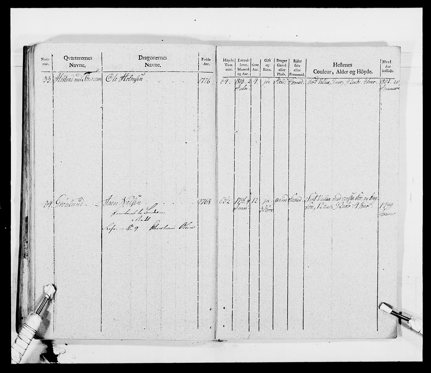 Generalitets- og kommissariatskollegiet, Det kongelige norske kommissariatskollegium, AV/RA-EA-5420/E/Eh/L0011: Smålenske dragonregiment, 1795-1807, p. 562