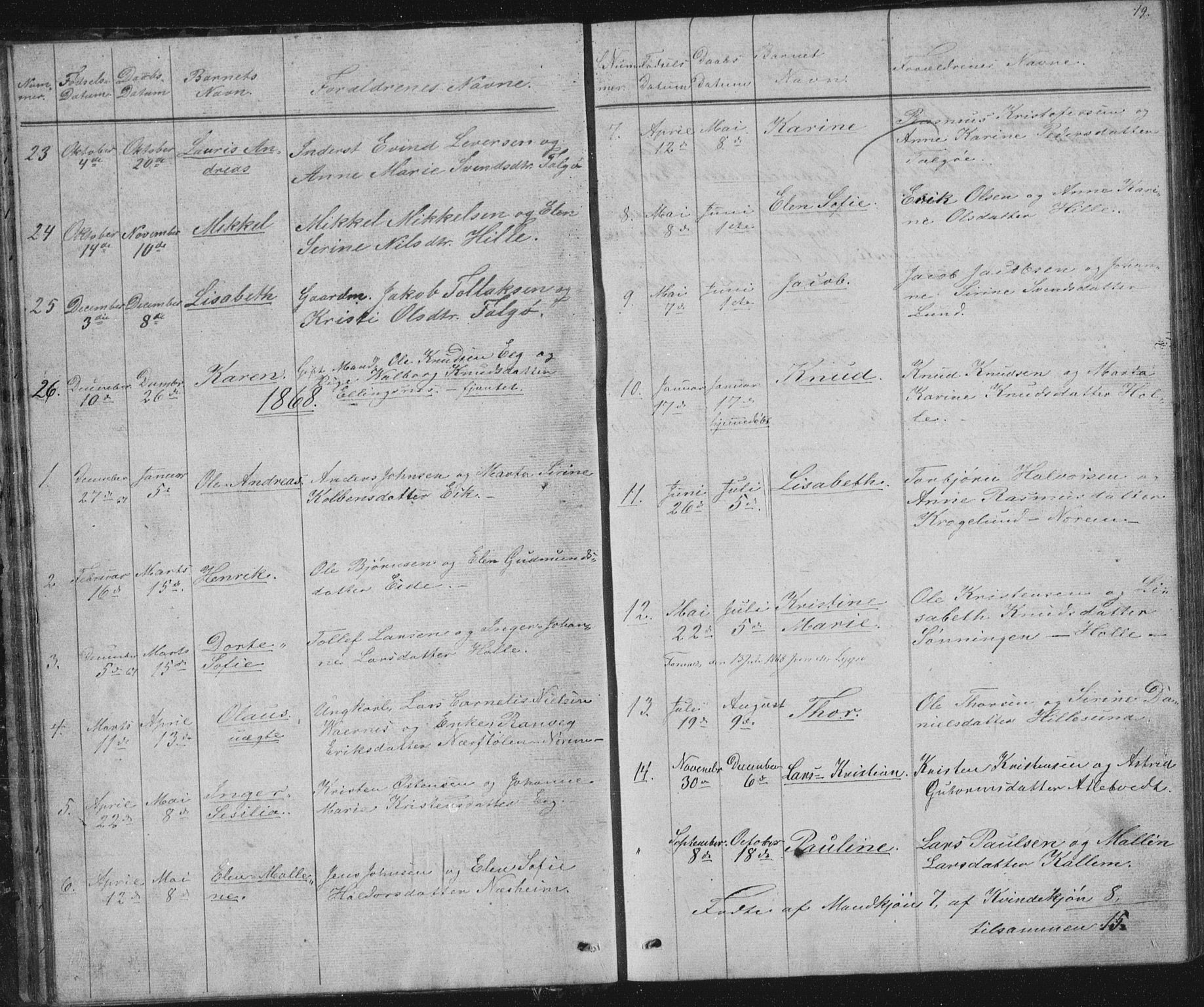 Nedstrand sokneprestkontor, AV/SAST-A-101841/01/V: Parish register (copy) no. B 2, 1848-1933, p. 19