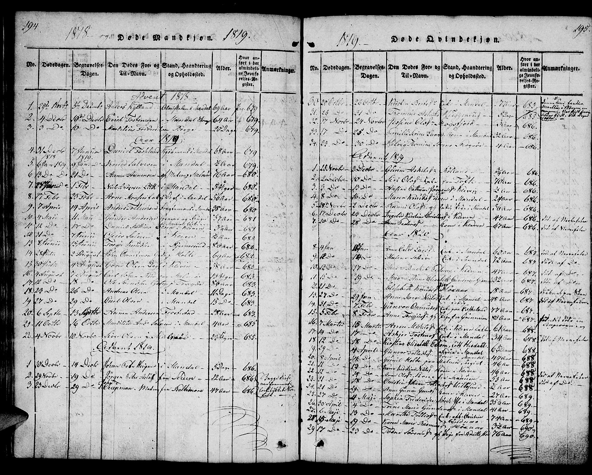 Mandal sokneprestkontor, SAK/1111-0030/F/Fb/Fba/L0001: Parish register (copy) no. B 1, 1818-1830, p. 194-195