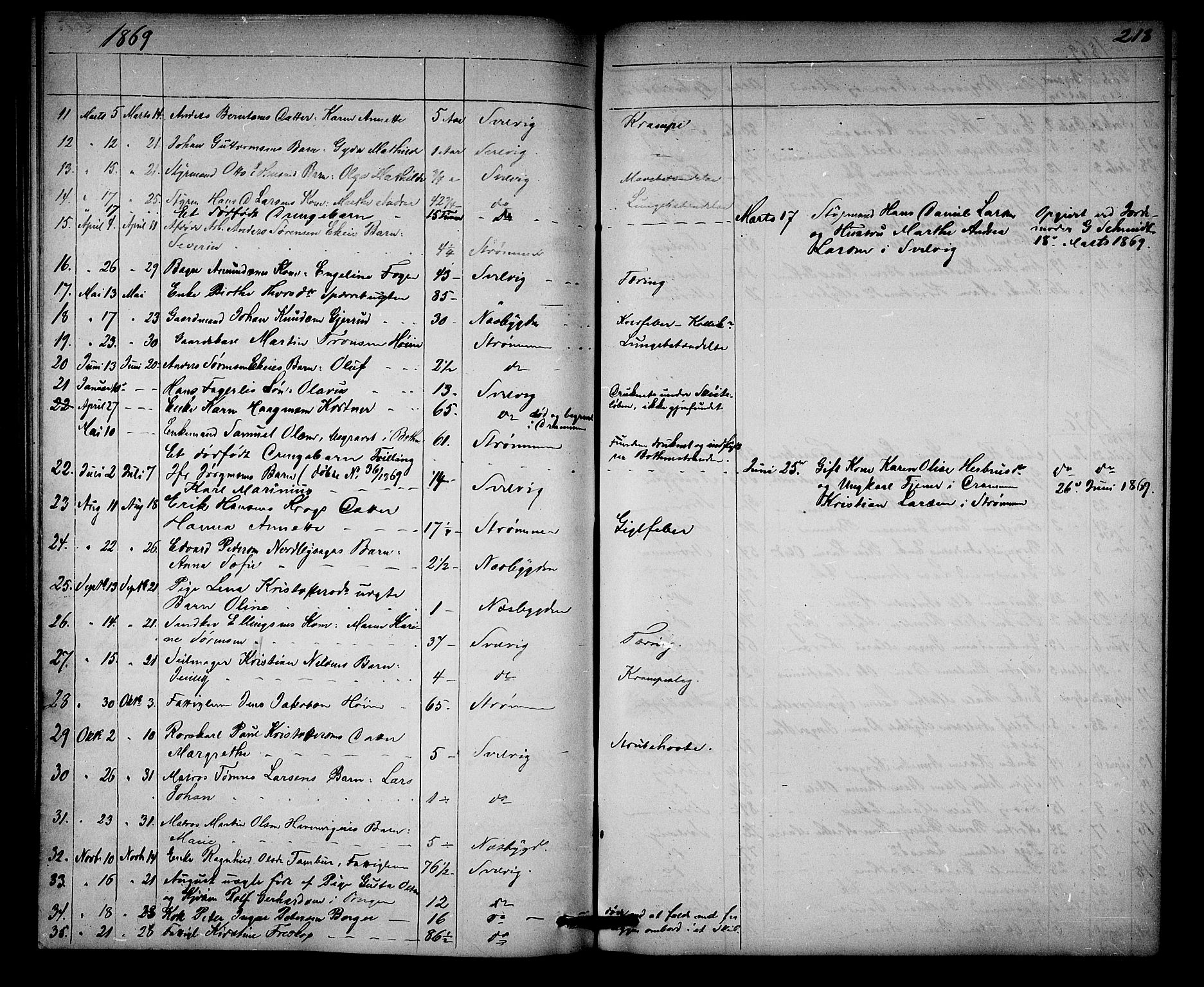 Strømm kirkebøker, AV/SAKO-A-322/G/Ga/L0001: Parish register (copy) no. I 1, 1861-1885, p. 218