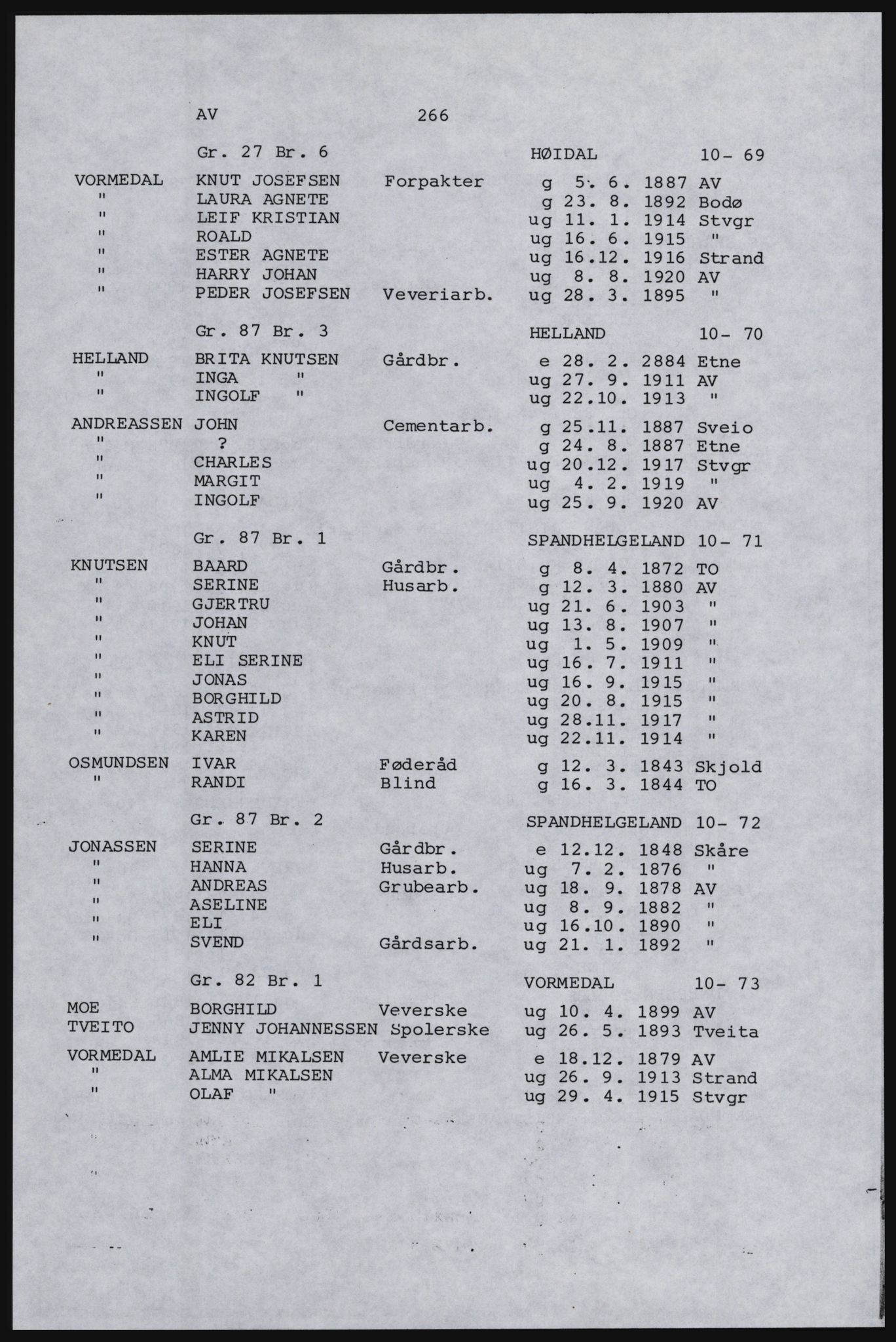 SAST, Copy of 1920 census for Karmøy, 1920, p. 284