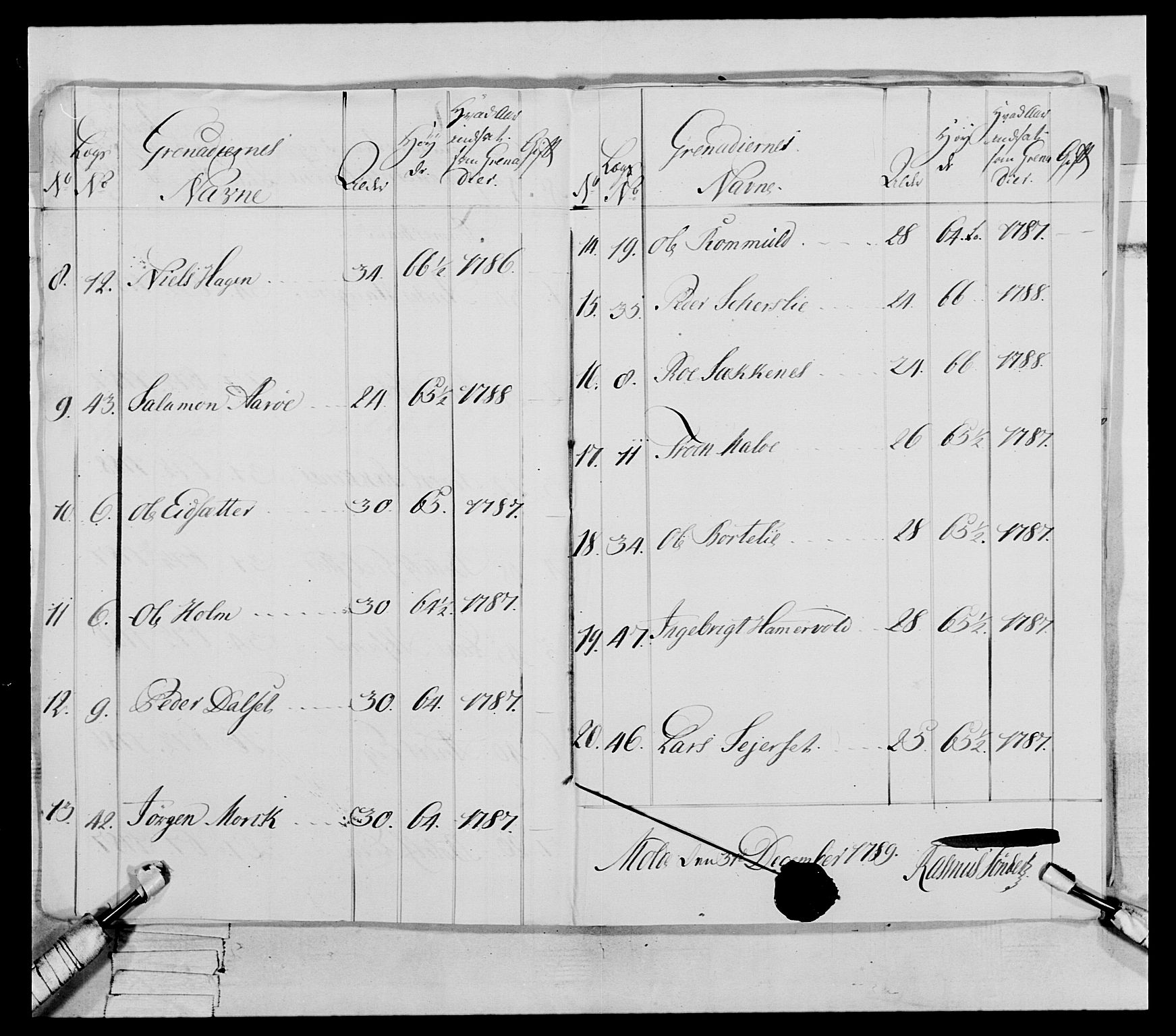 Generalitets- og kommissariatskollegiet, Det kongelige norske kommissariatskollegium, AV/RA-EA-5420/E/Eh/L0079: 2. Trondheimske nasjonale infanteriregiment, 1782-1789, p. 319