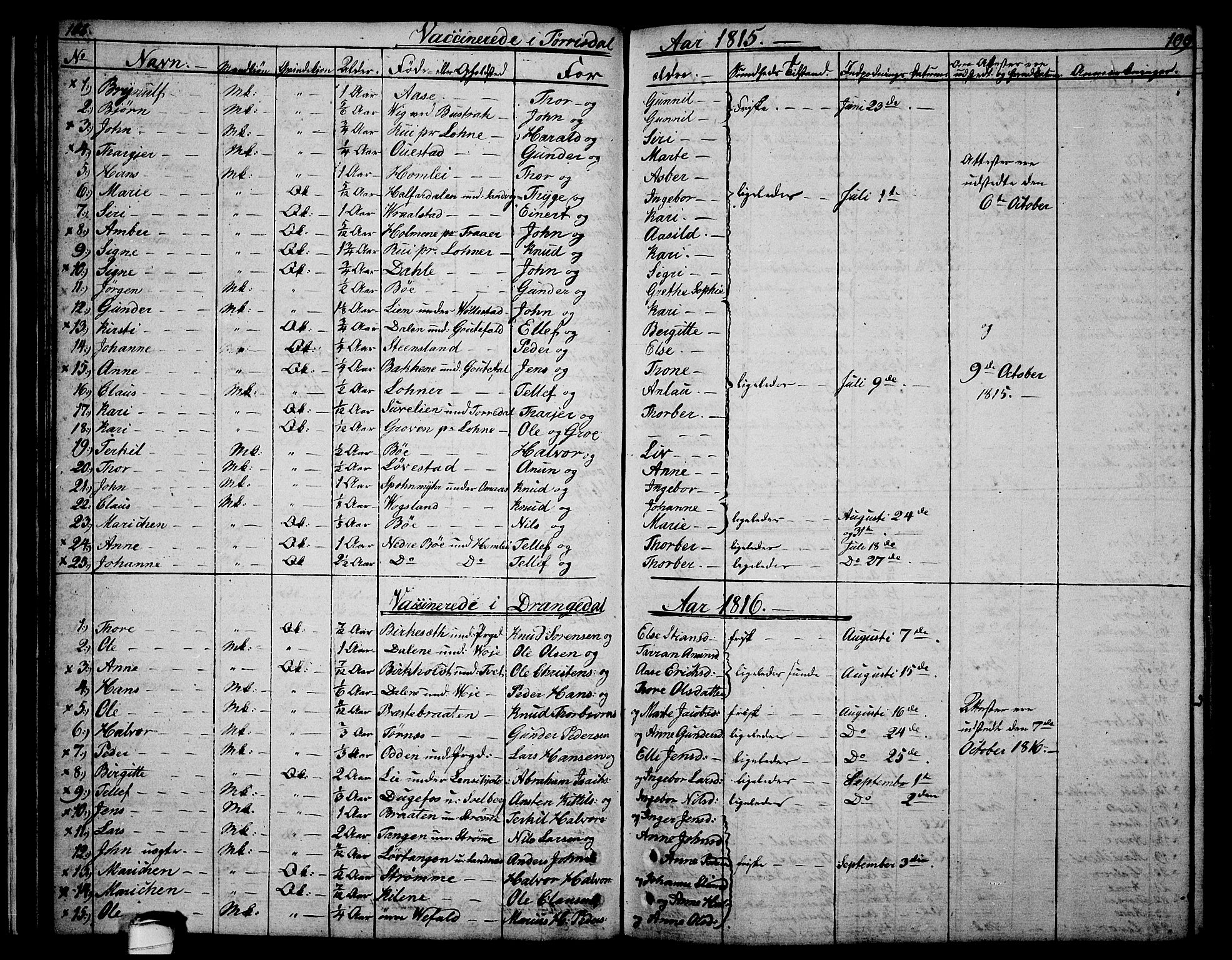 Drangedal kirkebøker, AV/SAKO-A-258/F/Fa/L0004: Parish register (official) no. 4, 1802-1814, p. 108-109